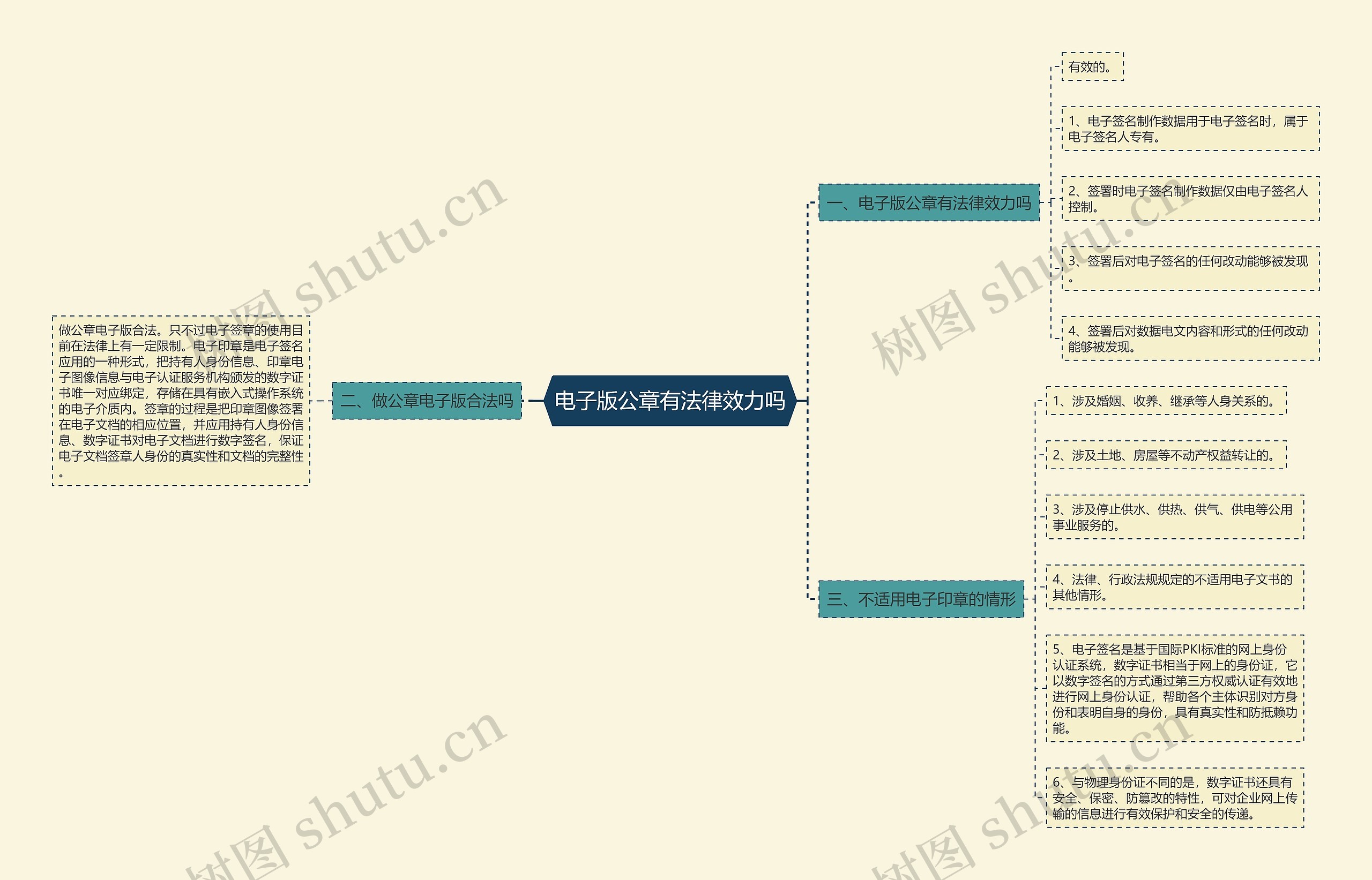 电子版公章有法律效力吗