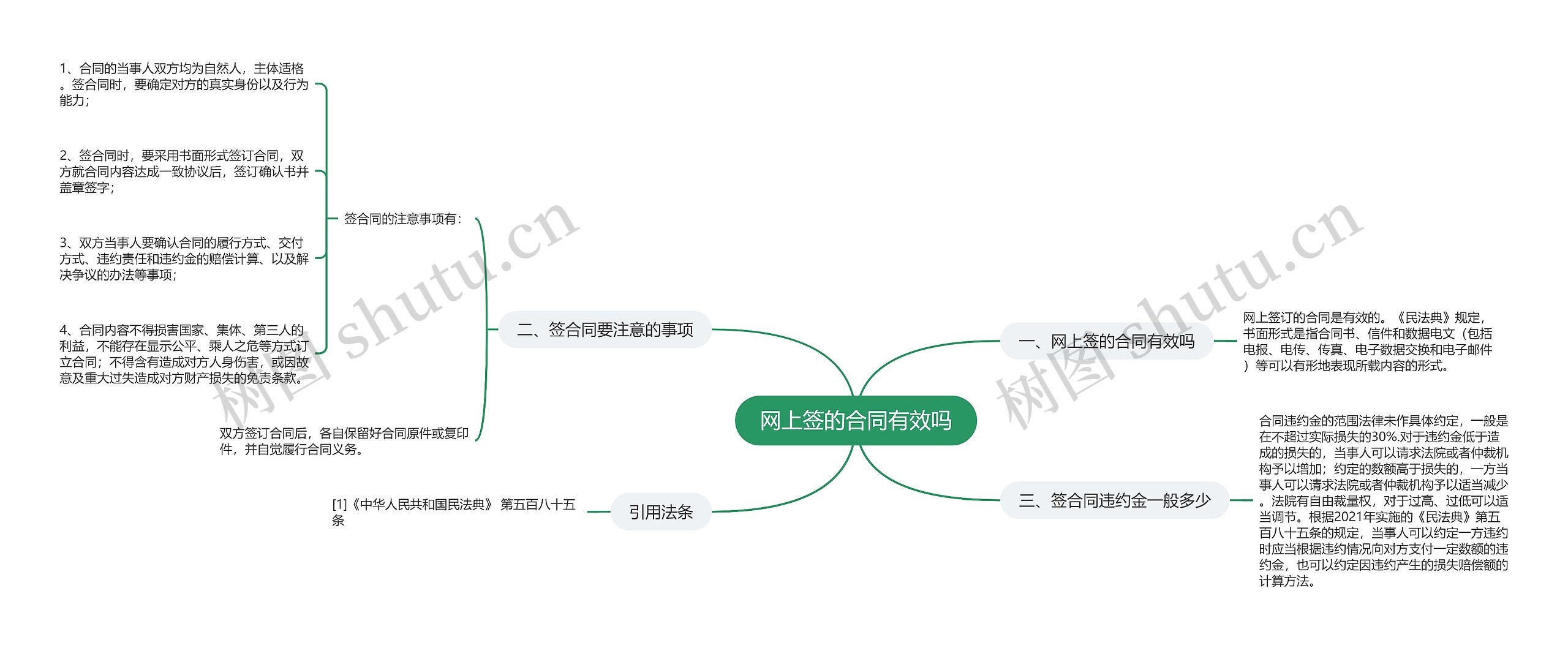 网上签的合同有效吗