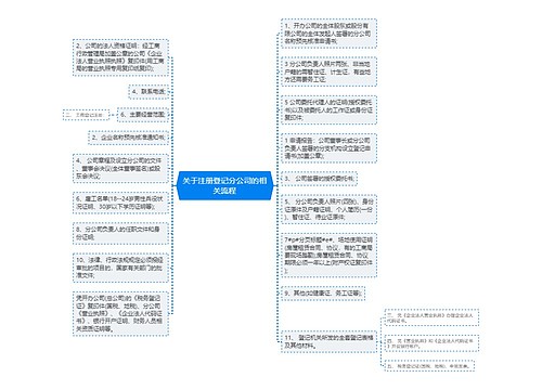 关于注册登记分公司的相关流程