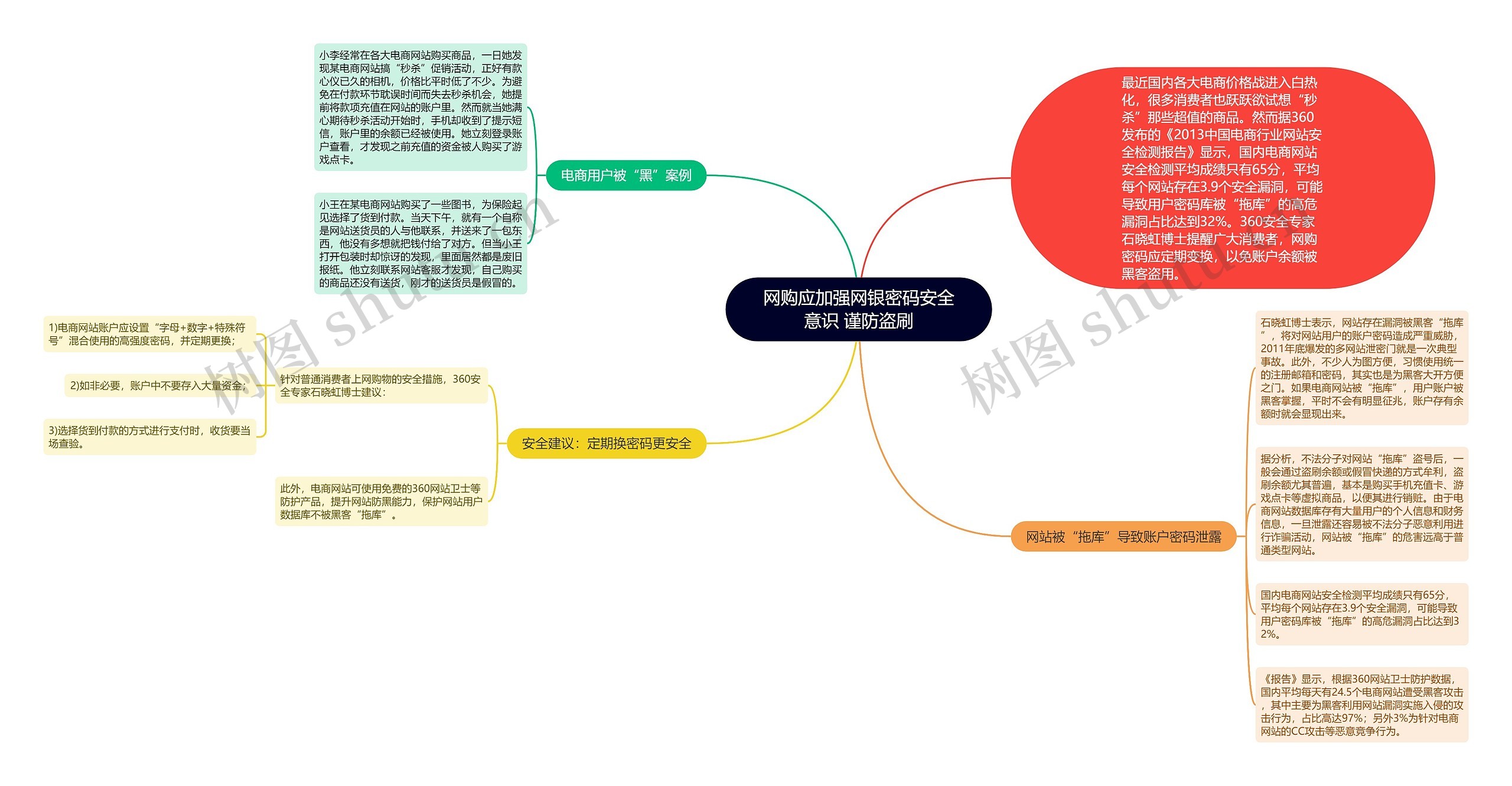 网购应加强网银密码安全意识 谨防盗刷