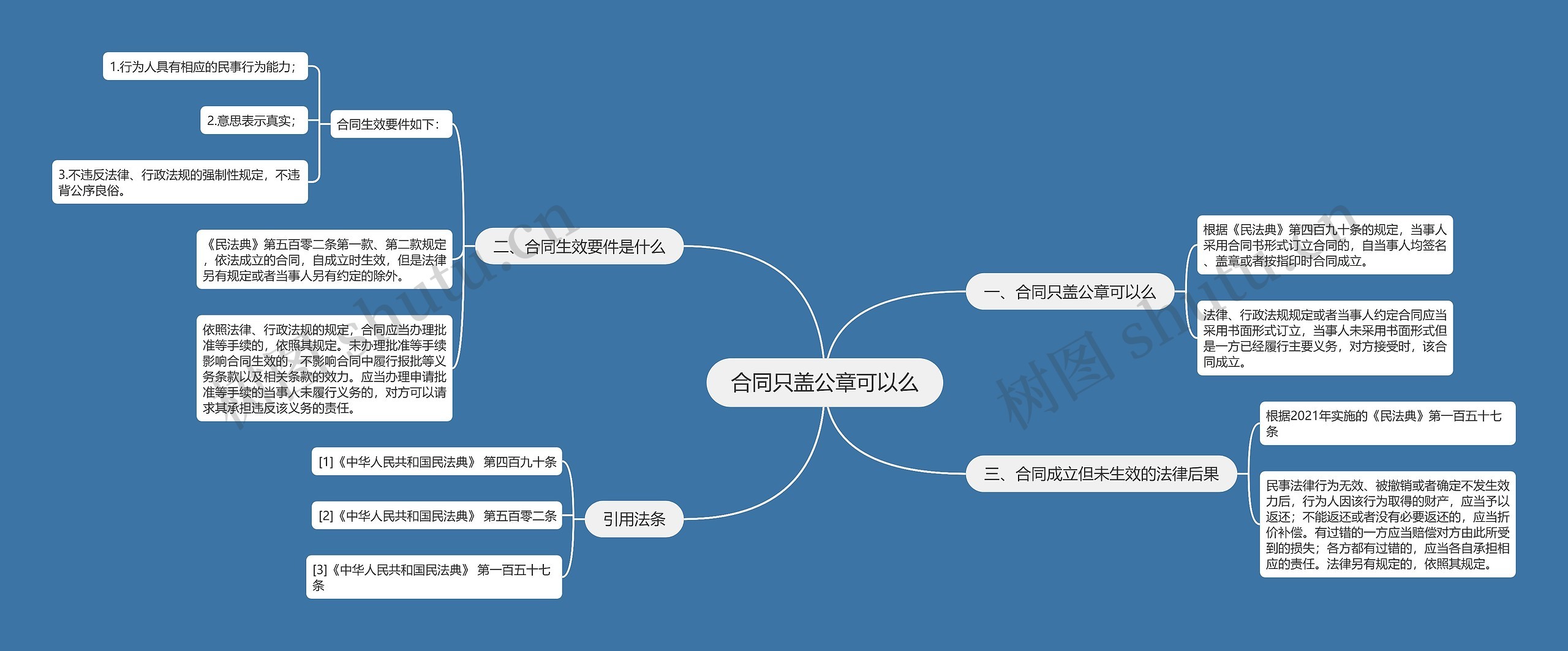 合同只盖公章可以么思维导图