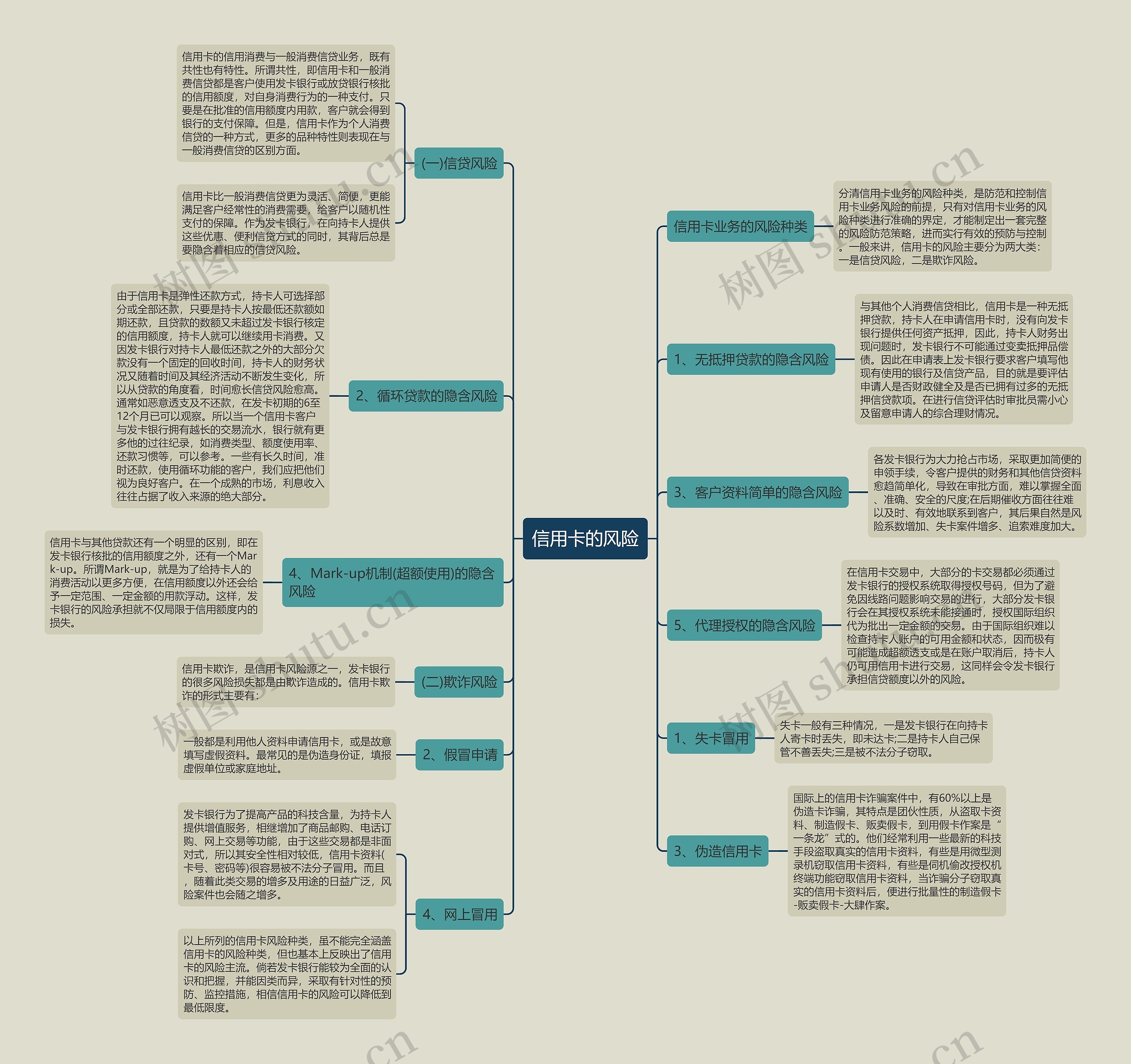 信用卡的风险 信用卡的风险
