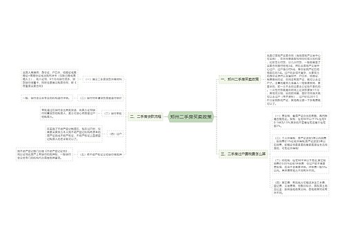 郑州二手房买卖政策