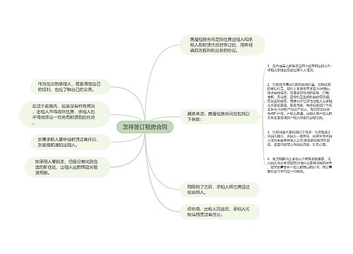 怎样签订租房合同