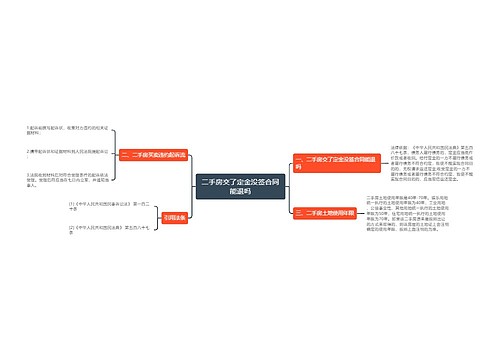 二手房交了定金没签合同能退吗