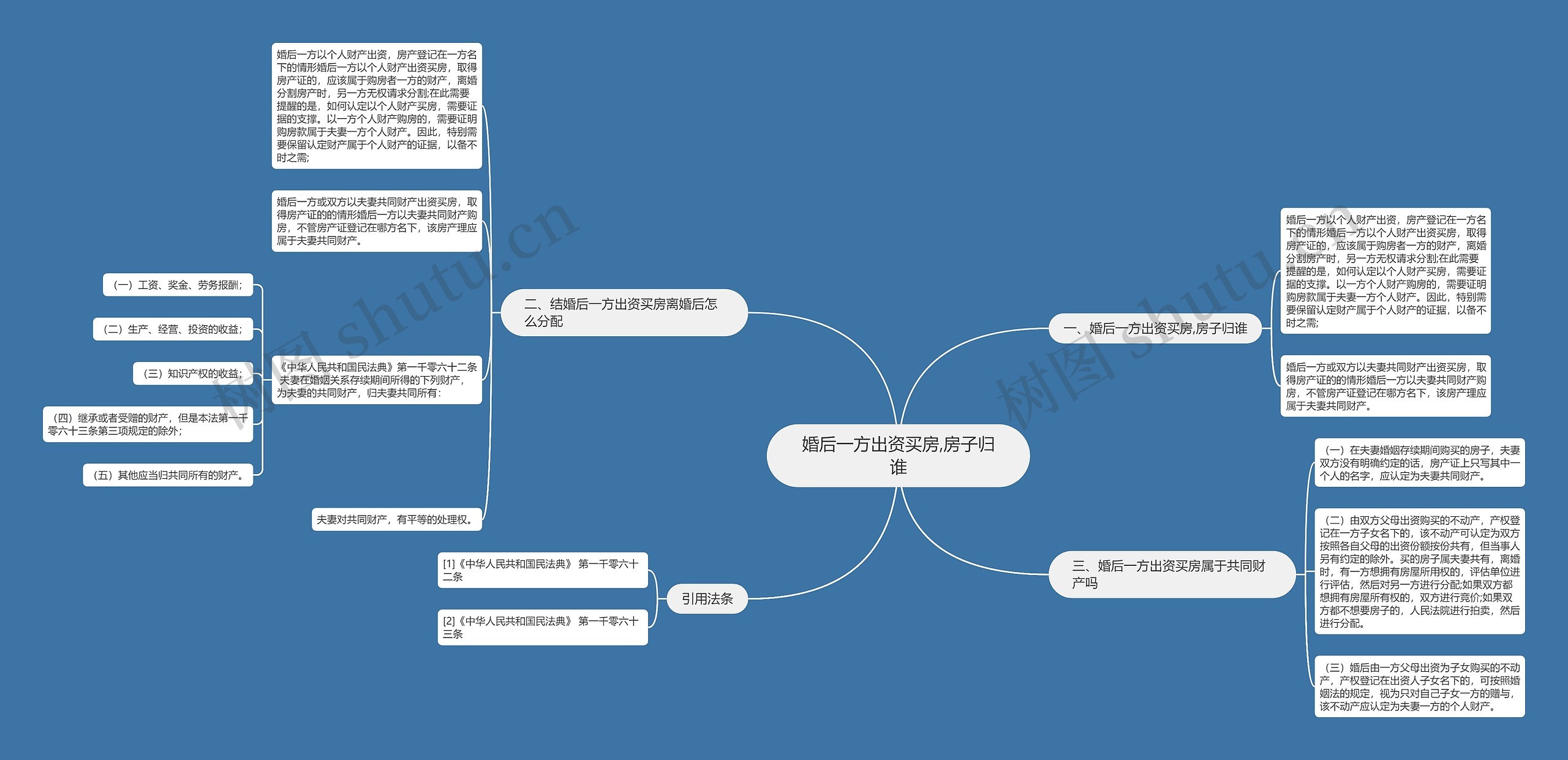 婚后一方出资买房,房子归谁