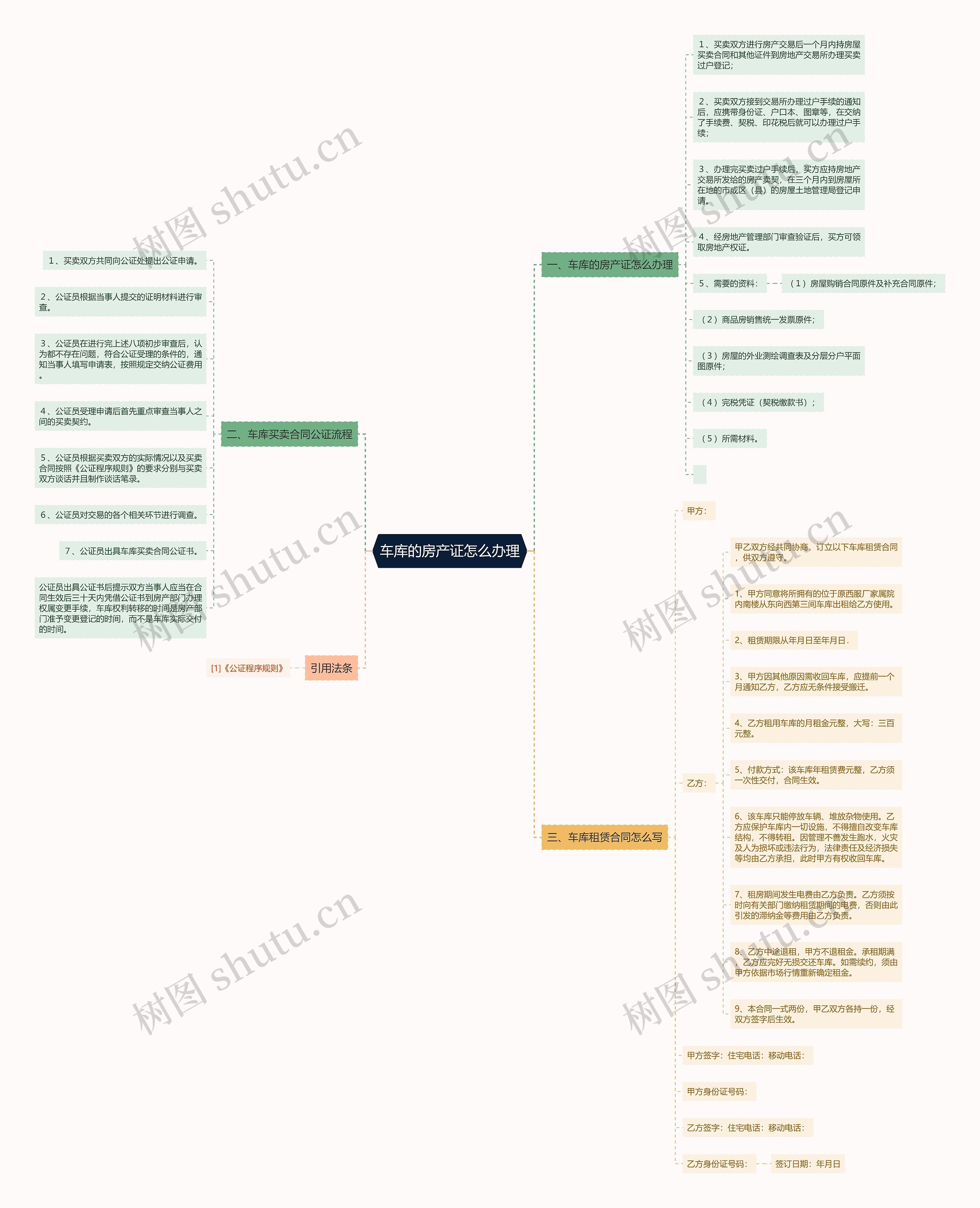 车库的房产证怎么办理 车库的房产证怎么办理