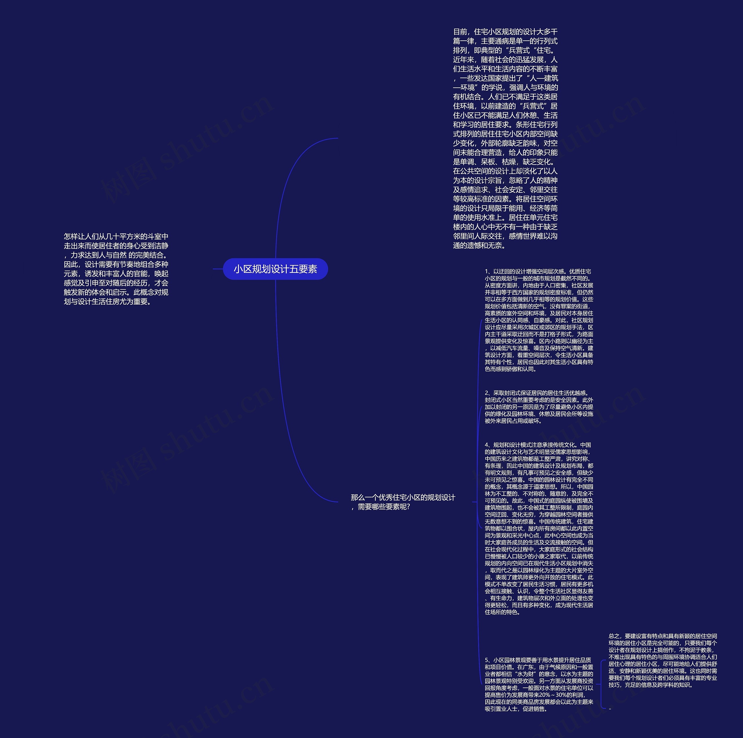 小区规划设计五要素思维导图