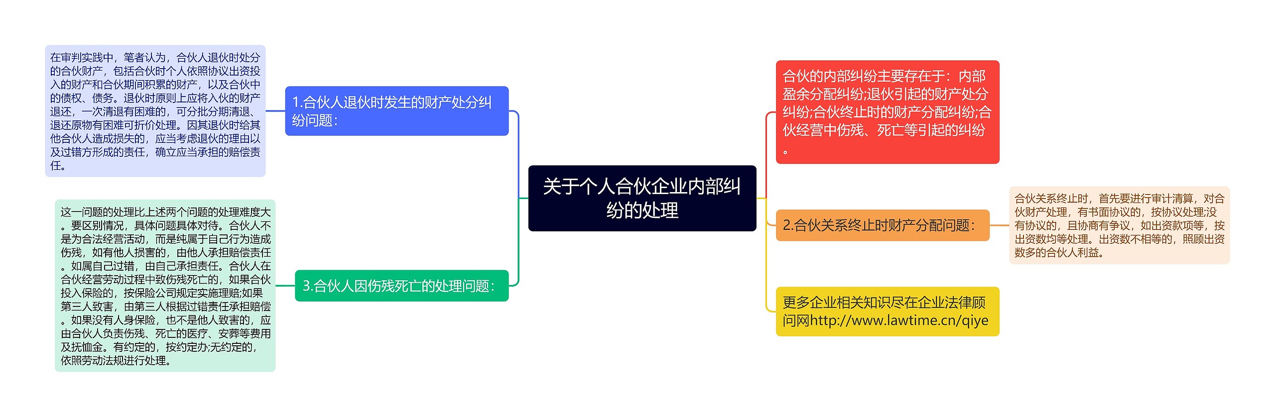 关于个人合伙企业内部纠纷的处理