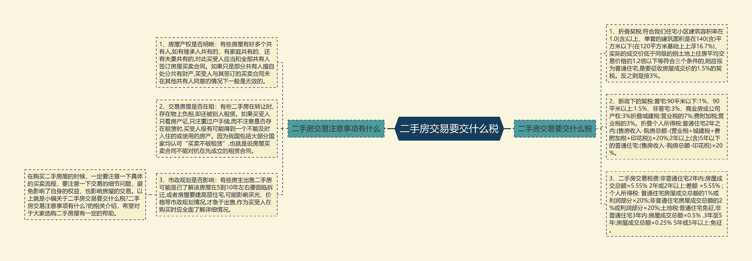 二手房交易要交什么税