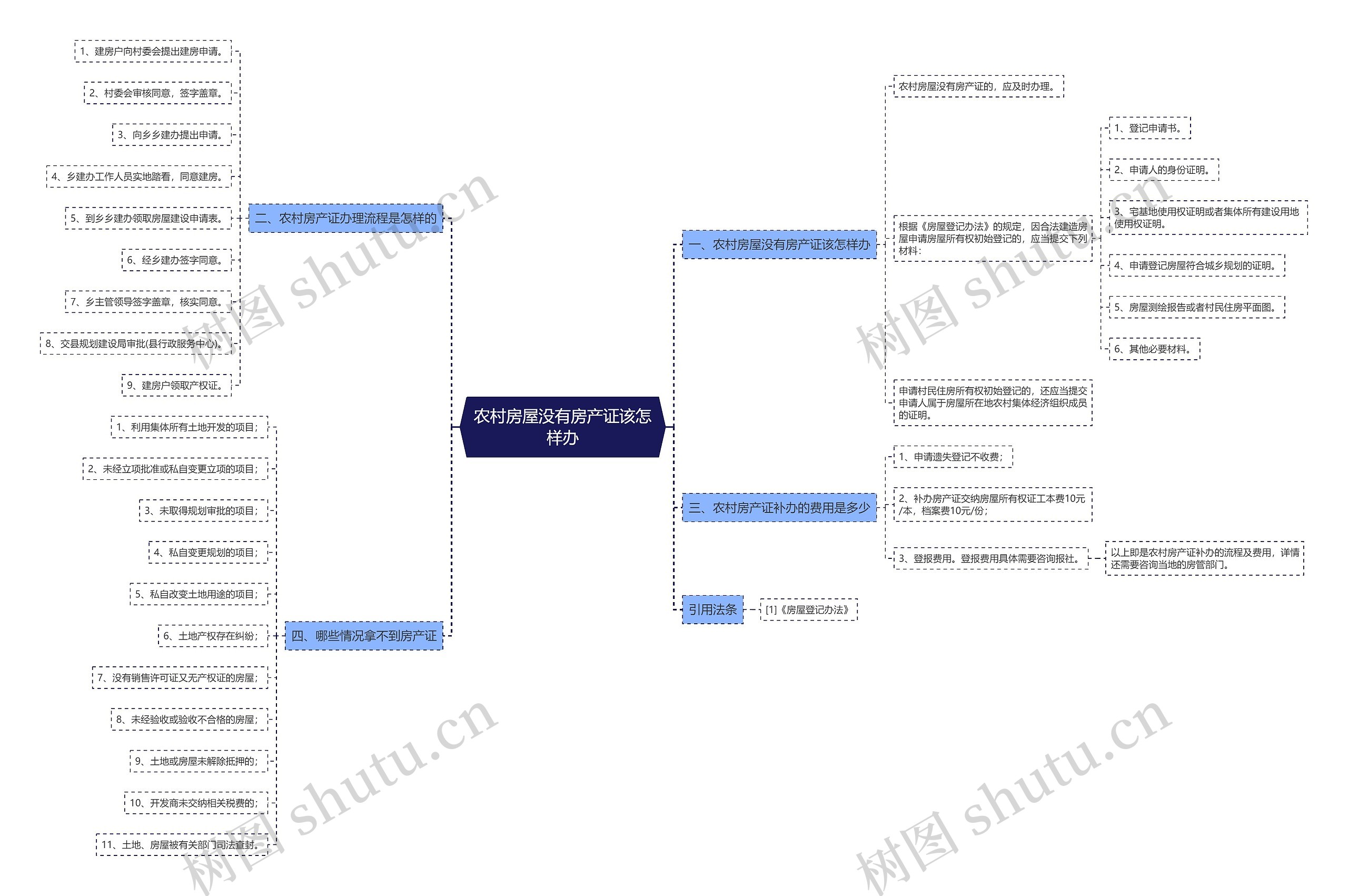 农村房屋没有房产证该怎样办 农村房屋没有房产证该怎样办