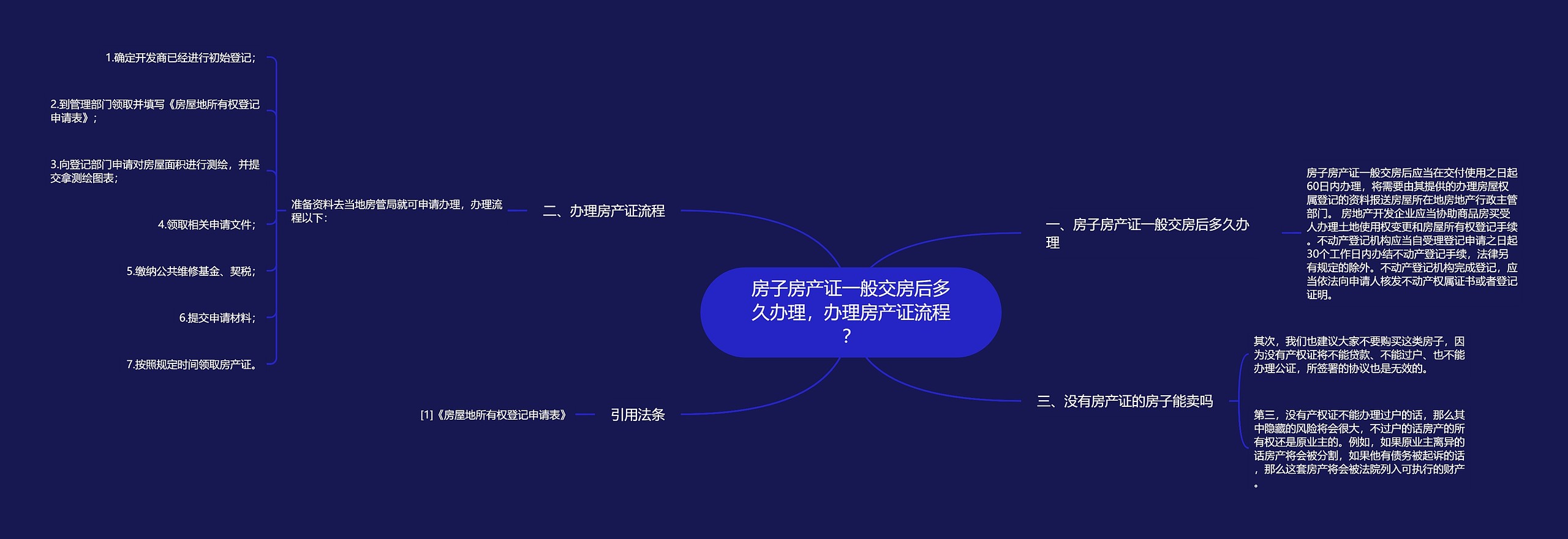 房子房产证一般交房后多久办理，办理房产证流程？思维导图