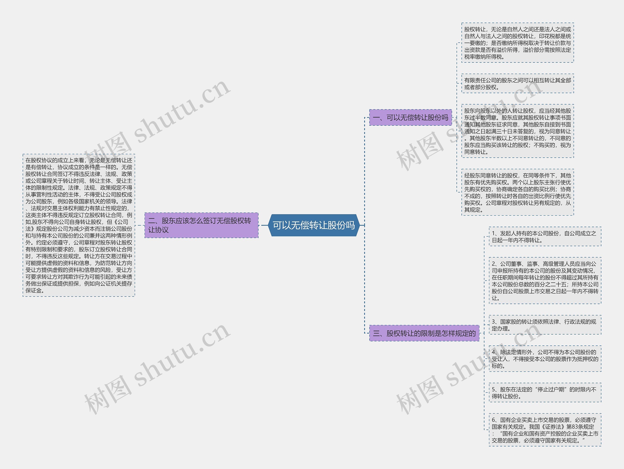 可以无偿转让股份吗 可以无偿转让股份吗
