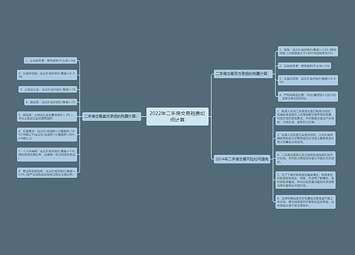2022年二手房交易税费如何计算