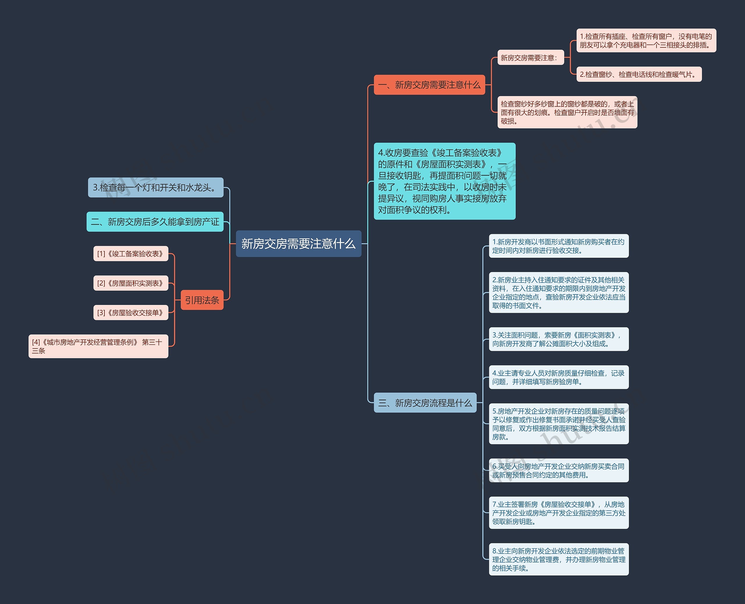 新房交房需要注意什么思维导图