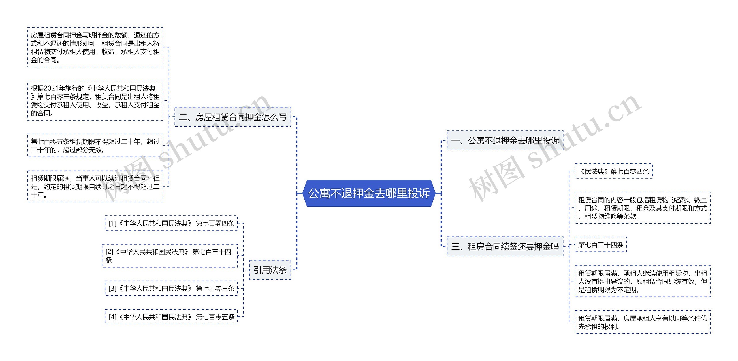 公寓不退押金去哪里投诉