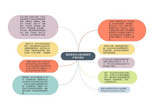 国资委发央企商业秘密保护暂行规定