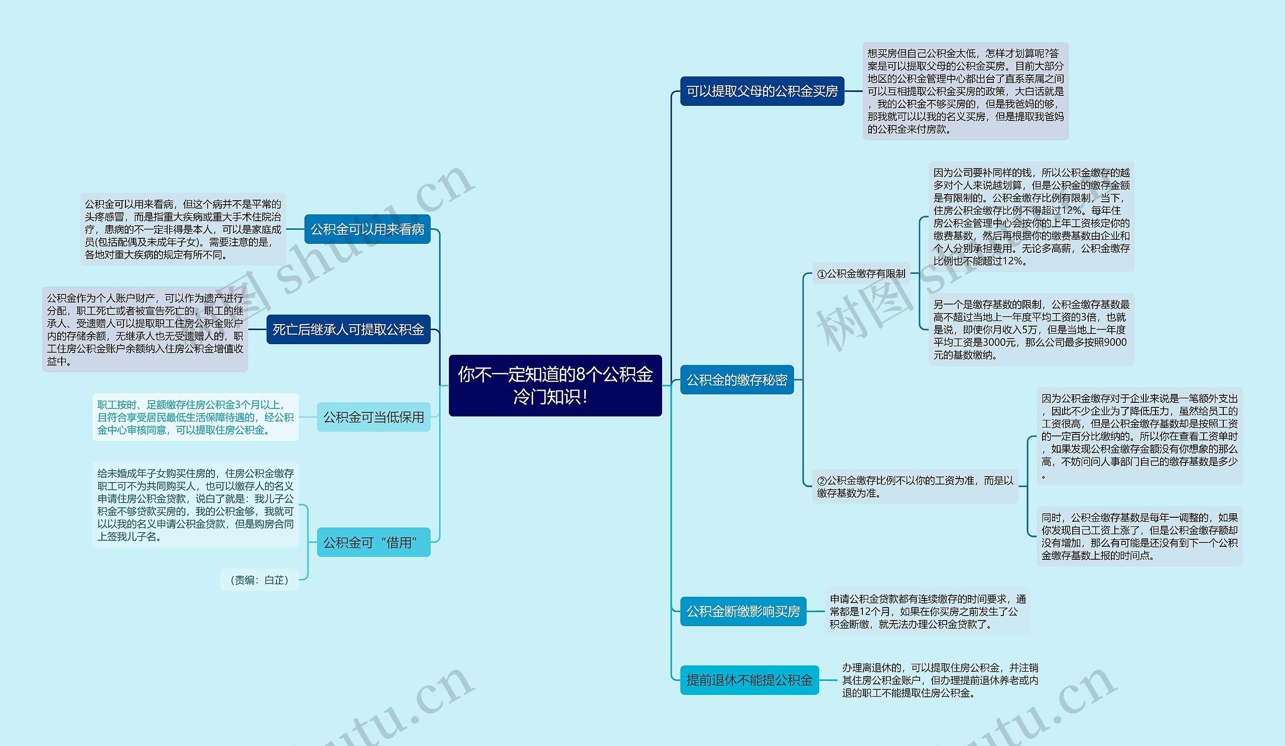 你不一定知道的8个公积金冷门知识！