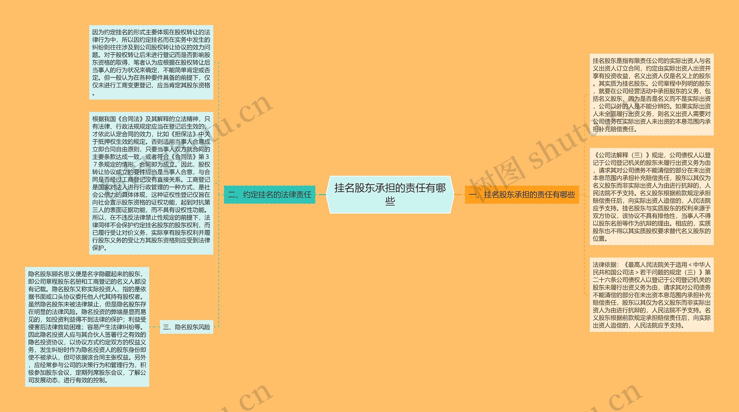挂名股东承担的责任有哪些 挂名股东承担的责任有哪些