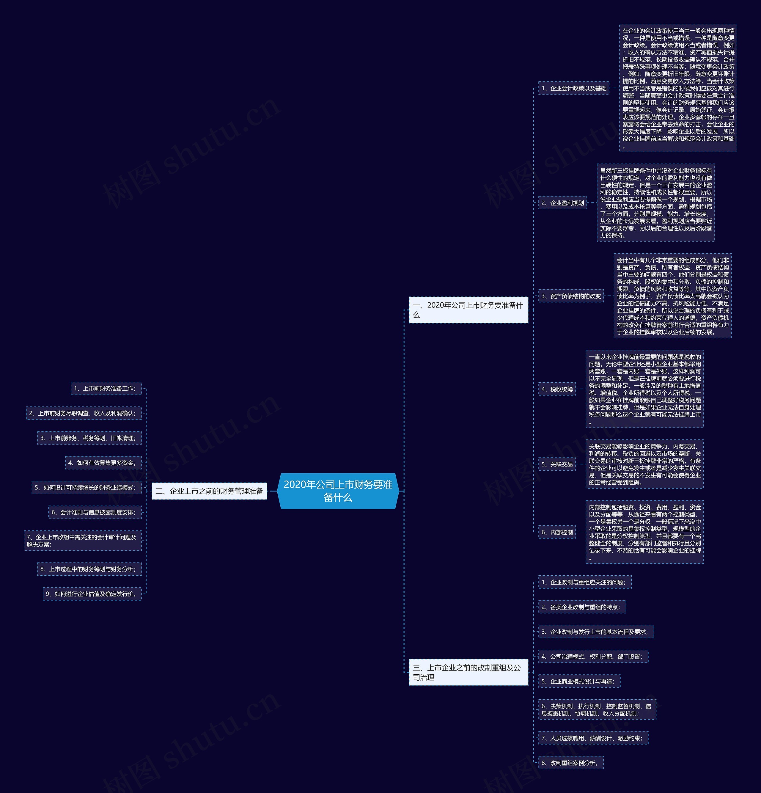 2020年公司上市财务要准备什么思维导图
