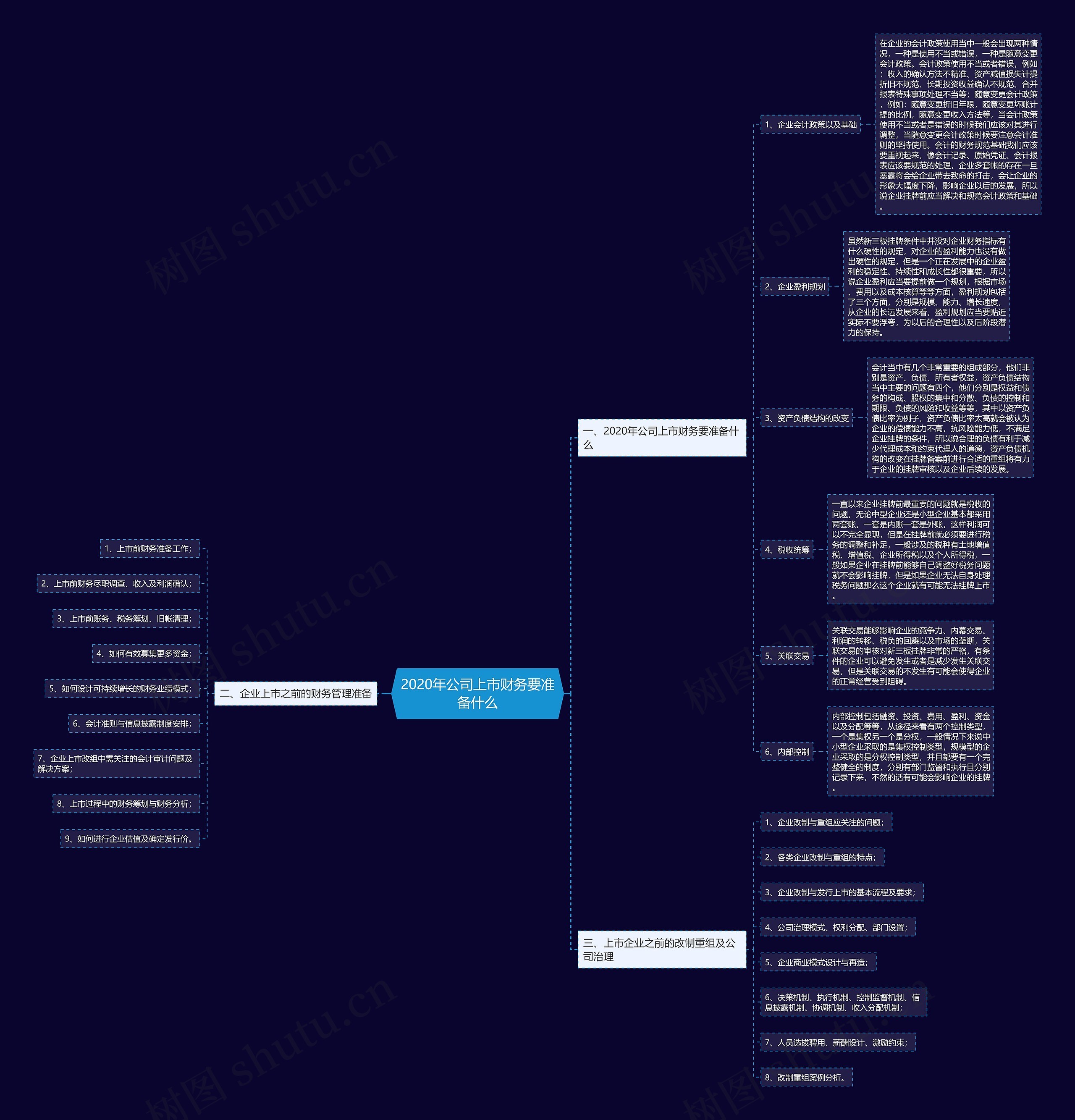 2020年公司上市财务要准备什么 2020年公司上市财务要准备什么