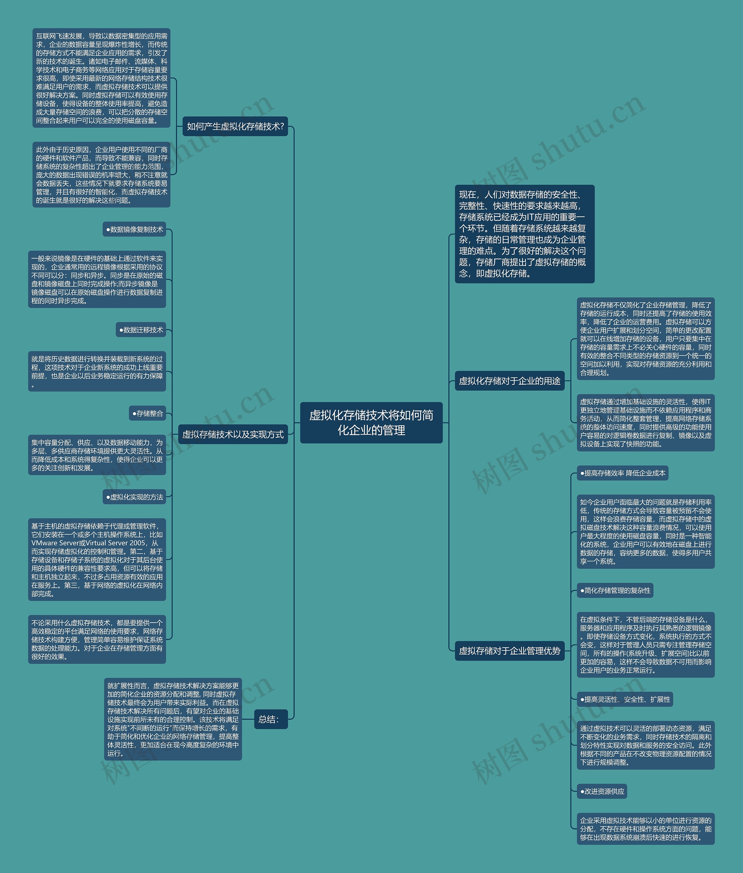 虚拟化存储技术将如何简化企业的管理 虚拟化存储技术将如何简化企业的管理