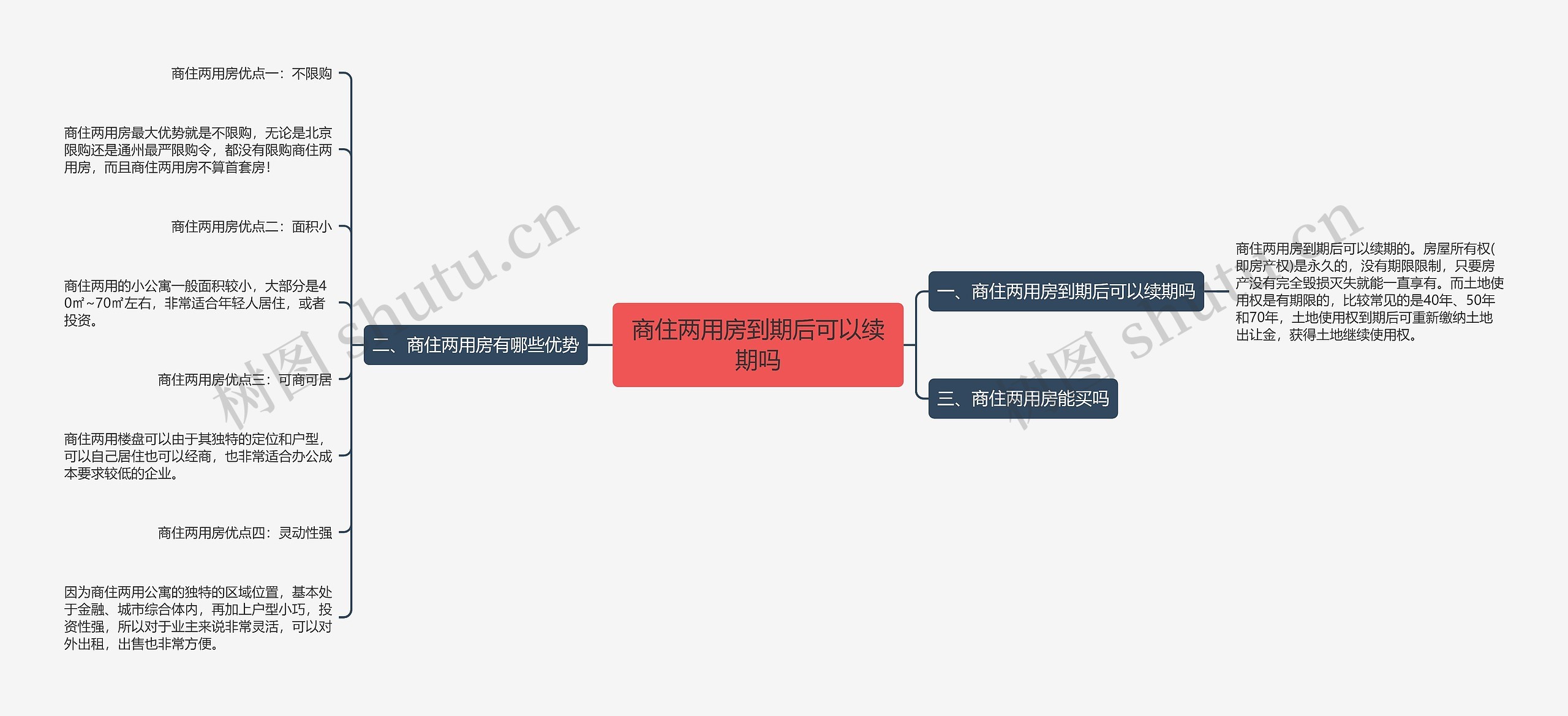 商住两用房到期后可以续期吗