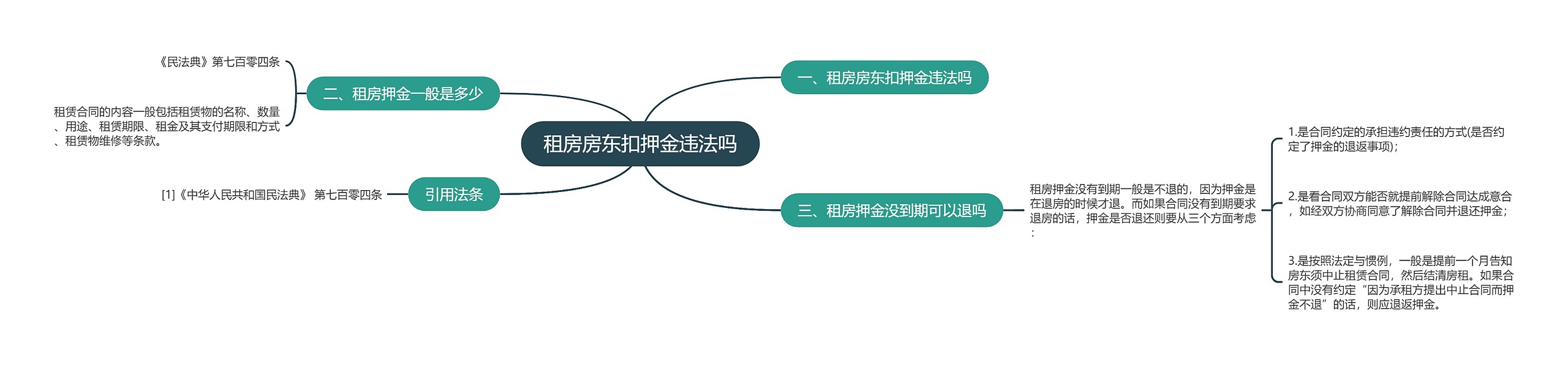 租房房东扣押金违法吗思维导图