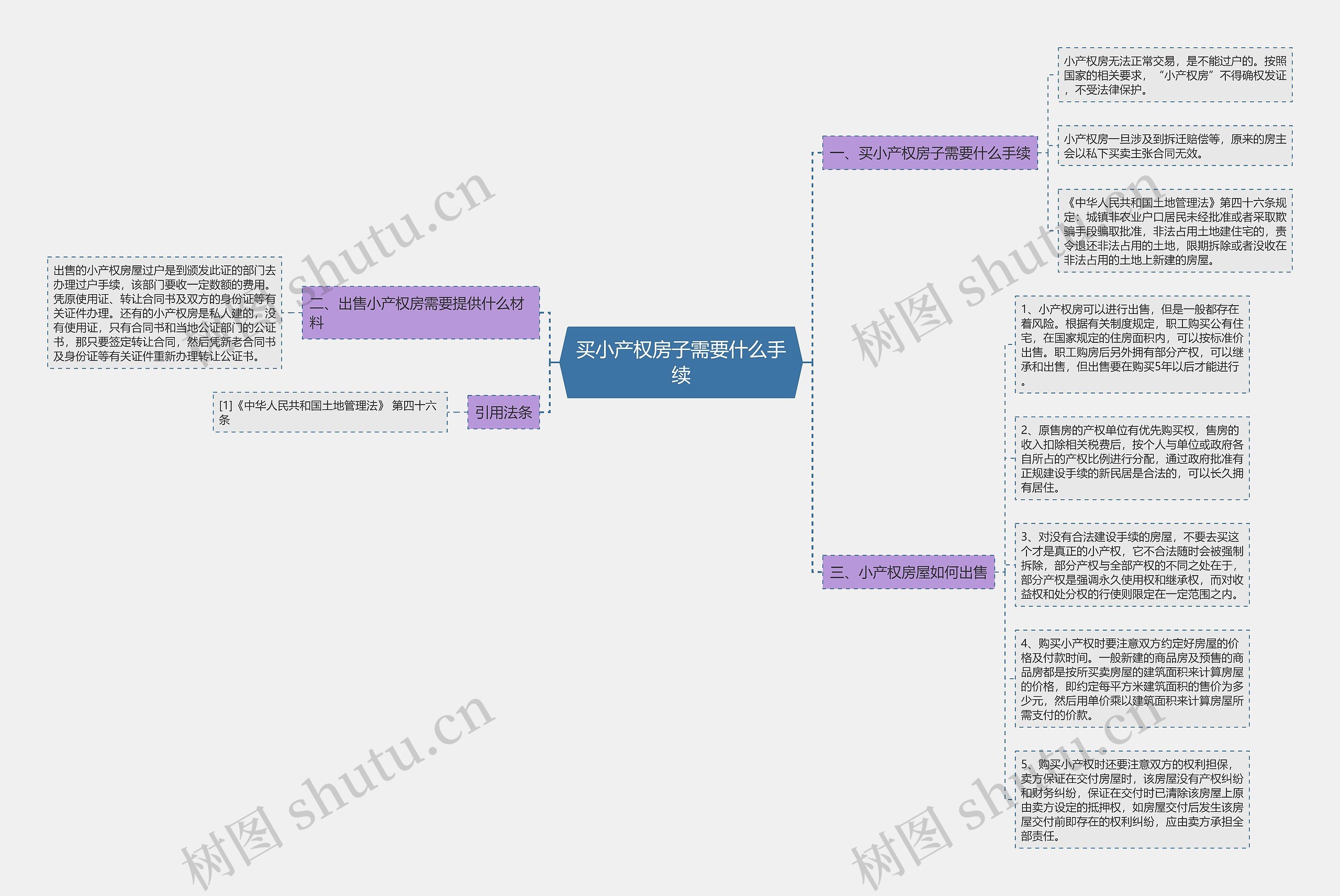 买小产权房子需要什么手续 买小产权房子需要什么手续