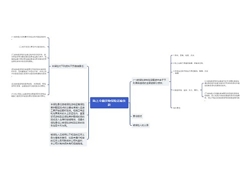 陆上冷藏货物保险运输条款