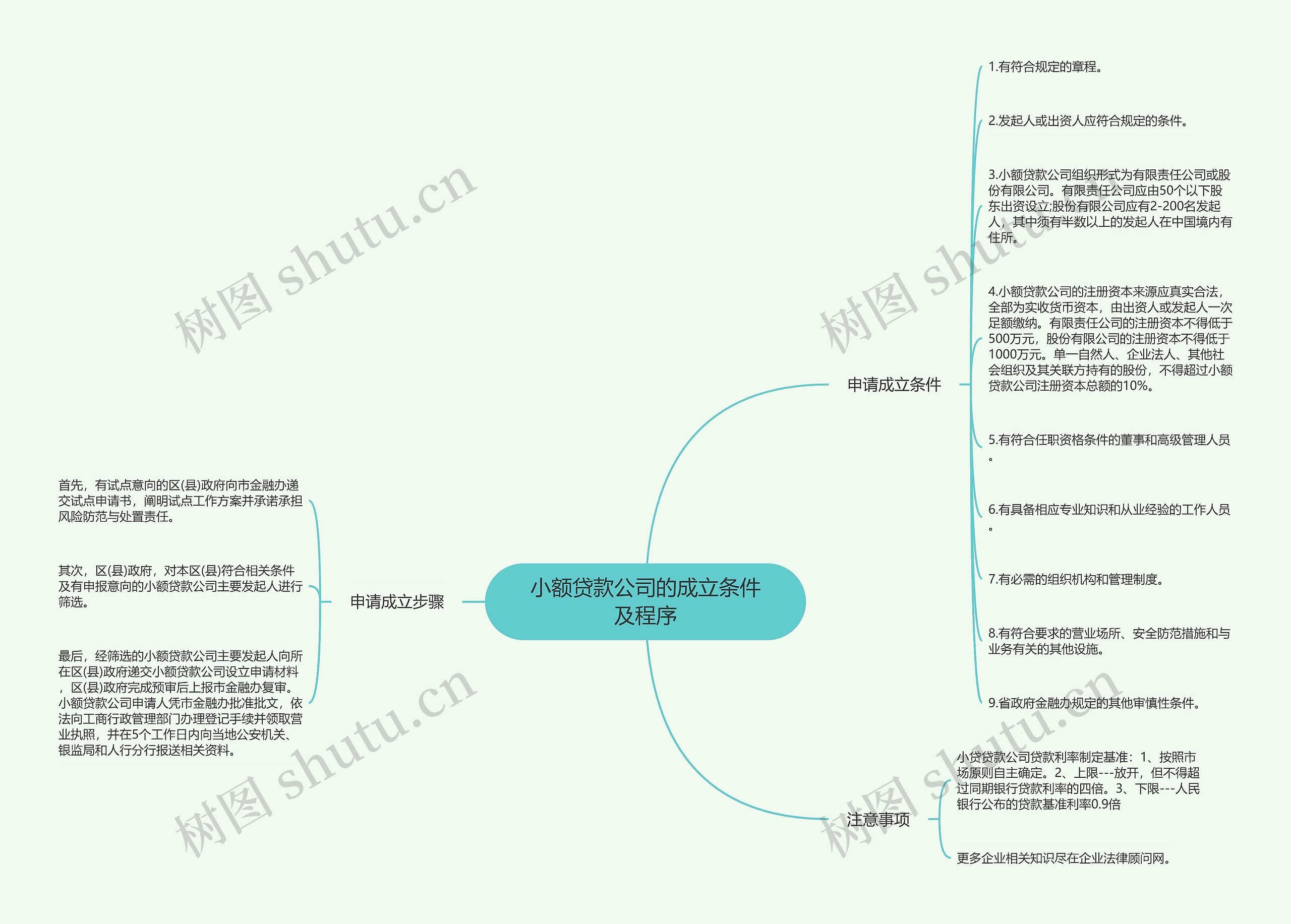 小额贷款公司的成立条件及程序 小额贷款公司的成立条件及程序