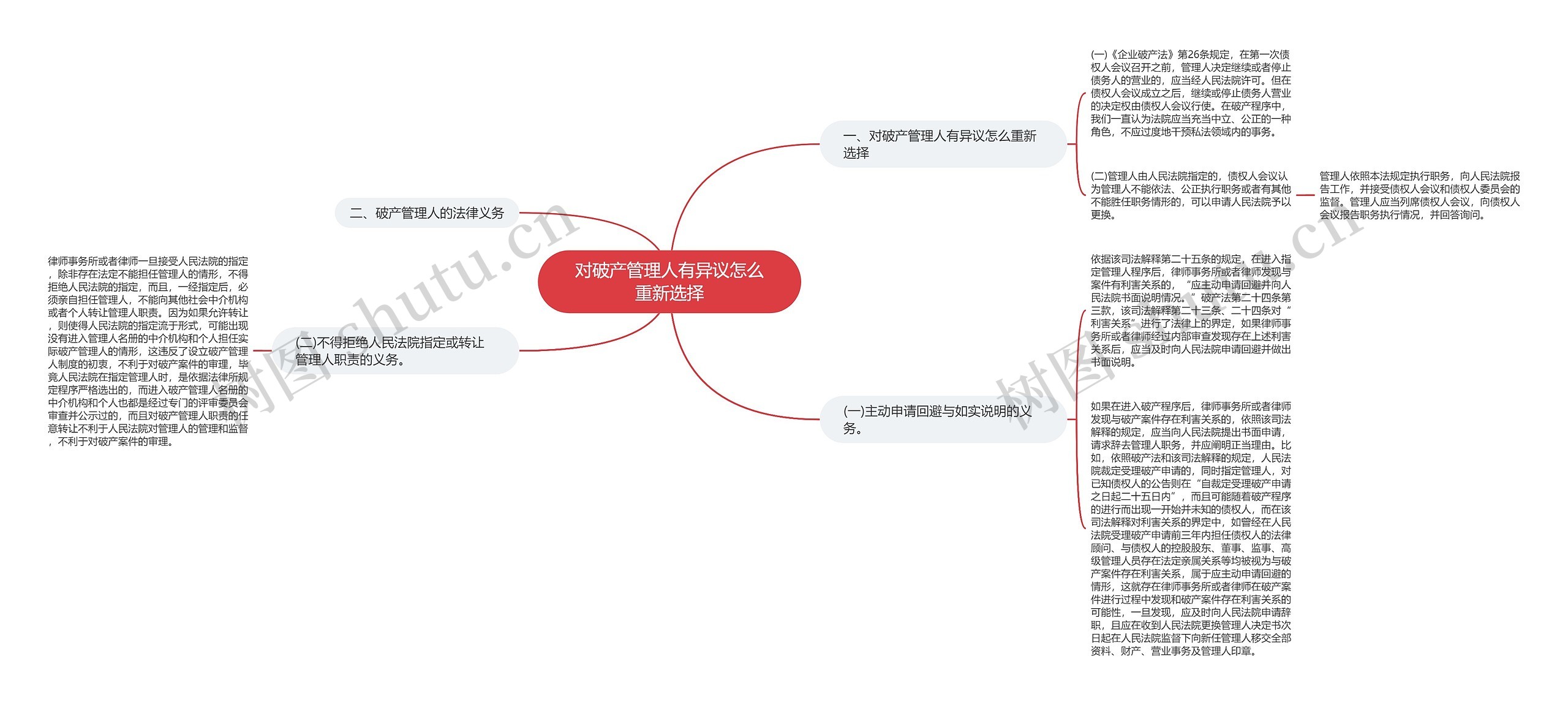 对破产管理人有异议怎么重新选择 对破产管理人有异议怎么重新选择
