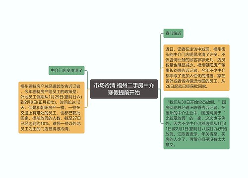 市场冷清 福州二手房中介寒假提前开始