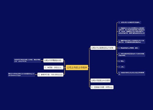 公司上市的上市程序