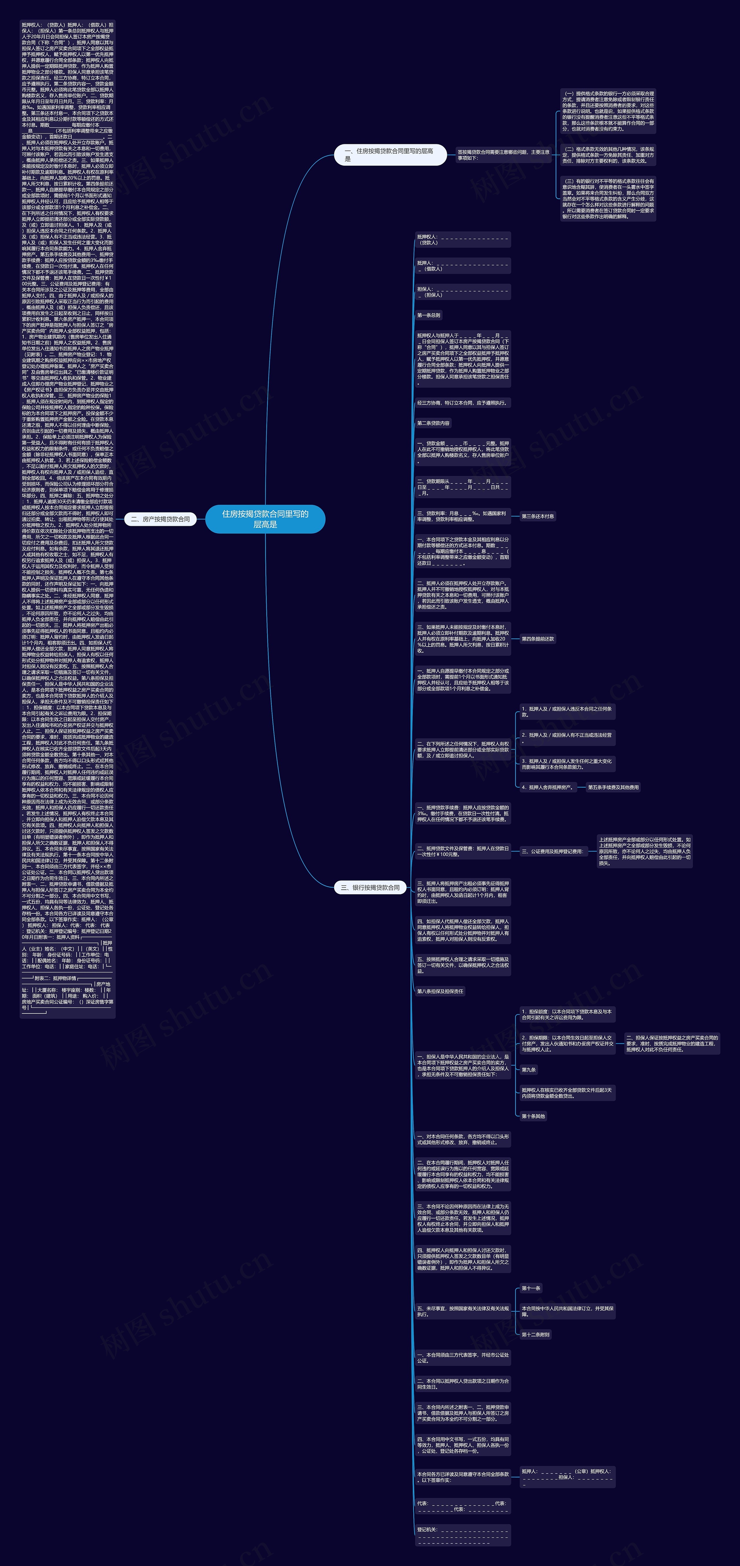 住房按揭贷款合同里写的层高是思维导图