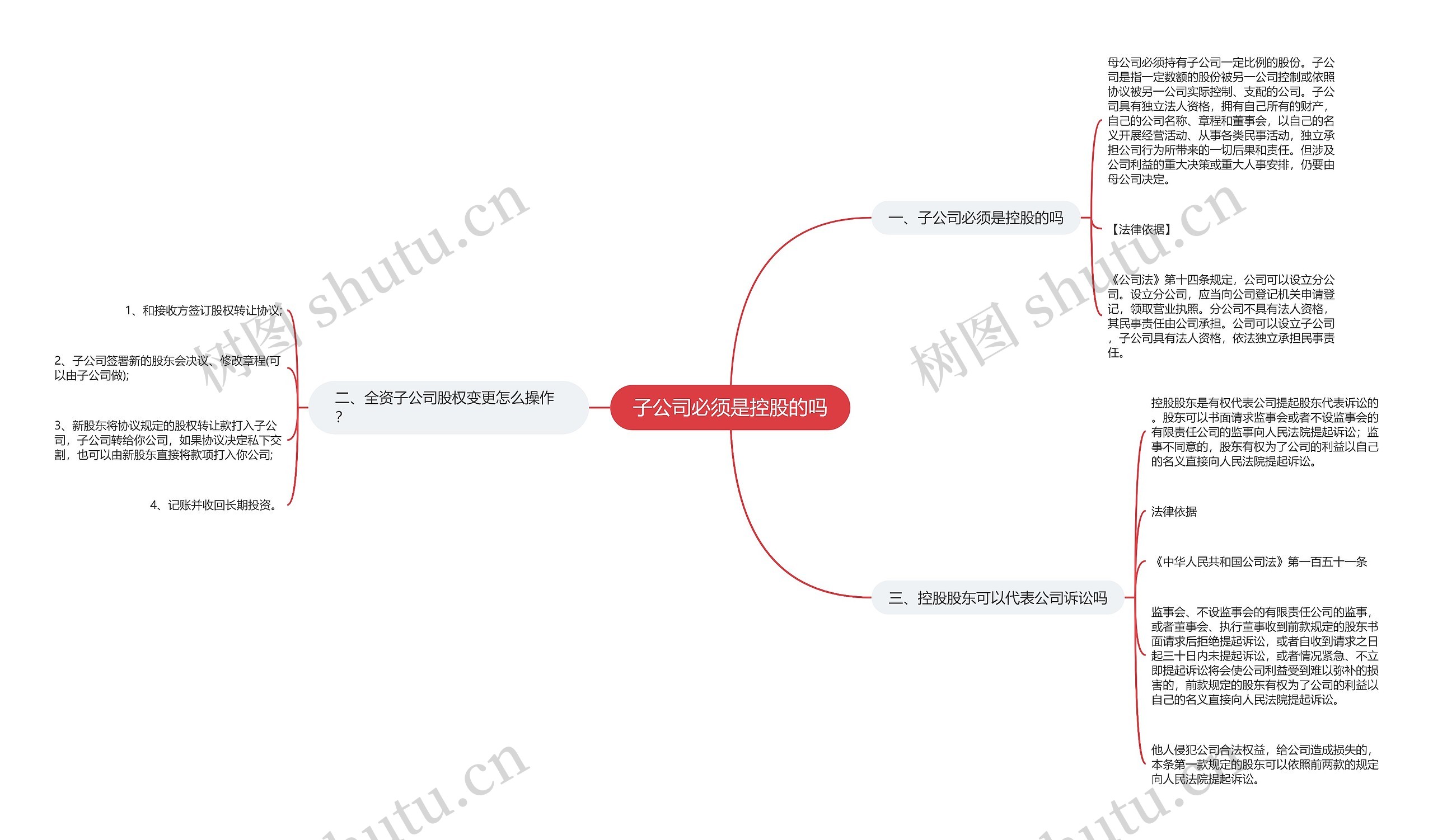 子公司必须是控股的吗思维导图