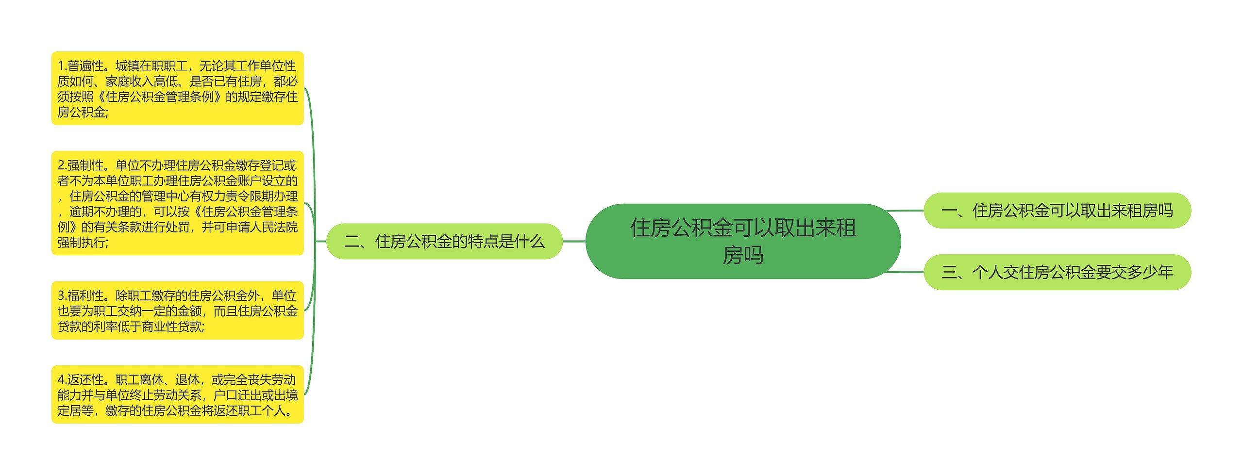 住房公积金可以取出来租房吗