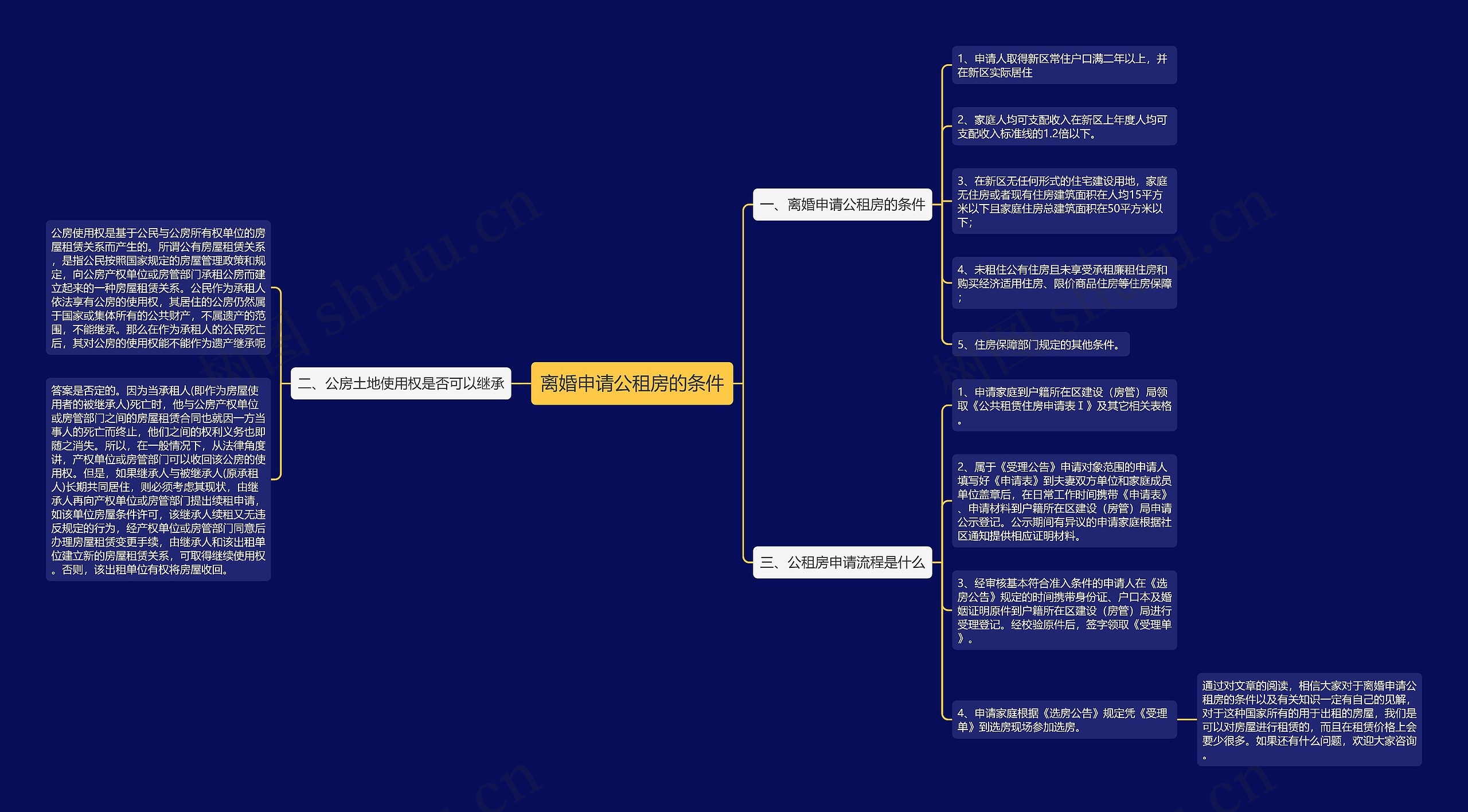 离婚申请公租房的条件思维导图