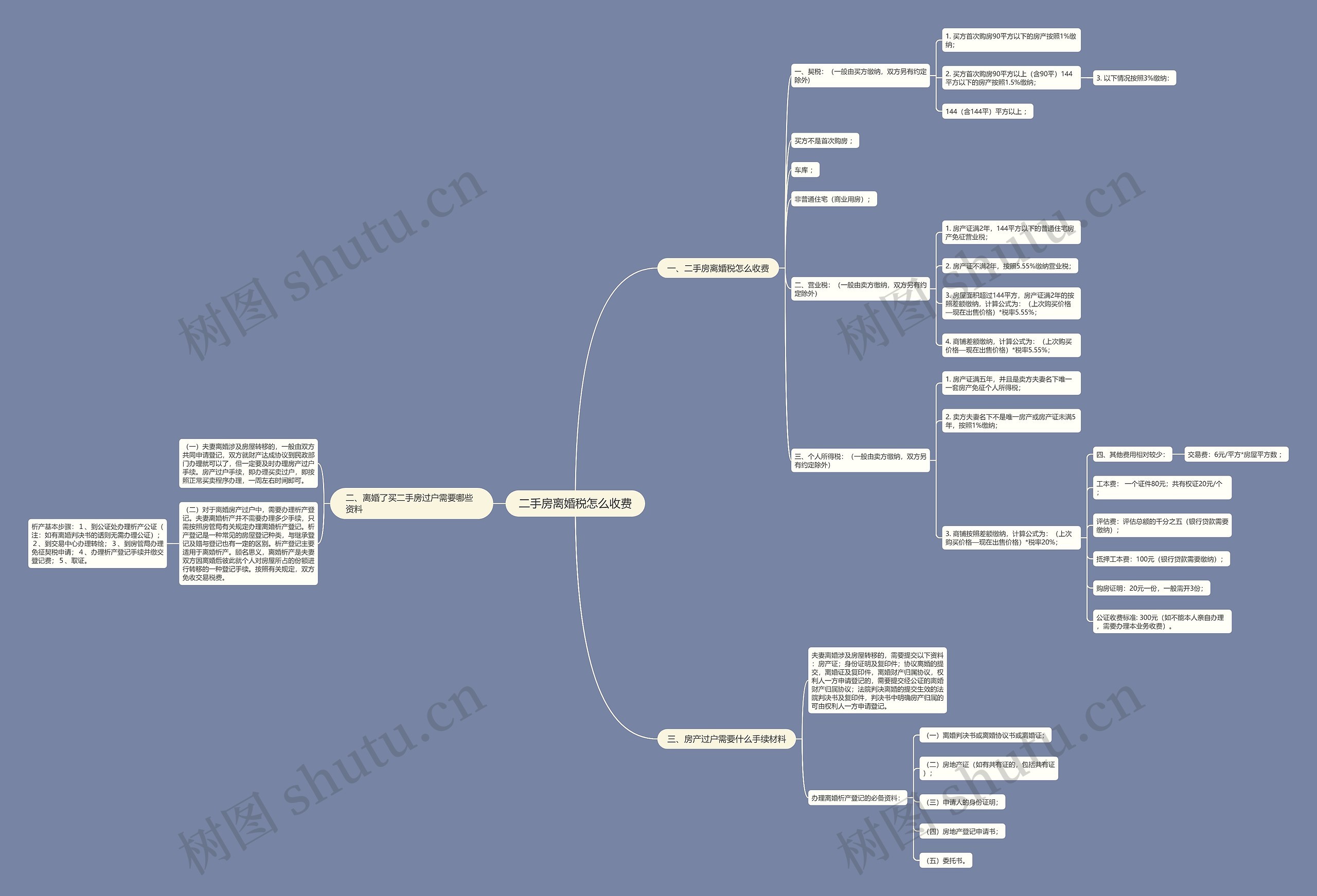 二手房离婚税怎么收费 二手房离婚税怎么收费