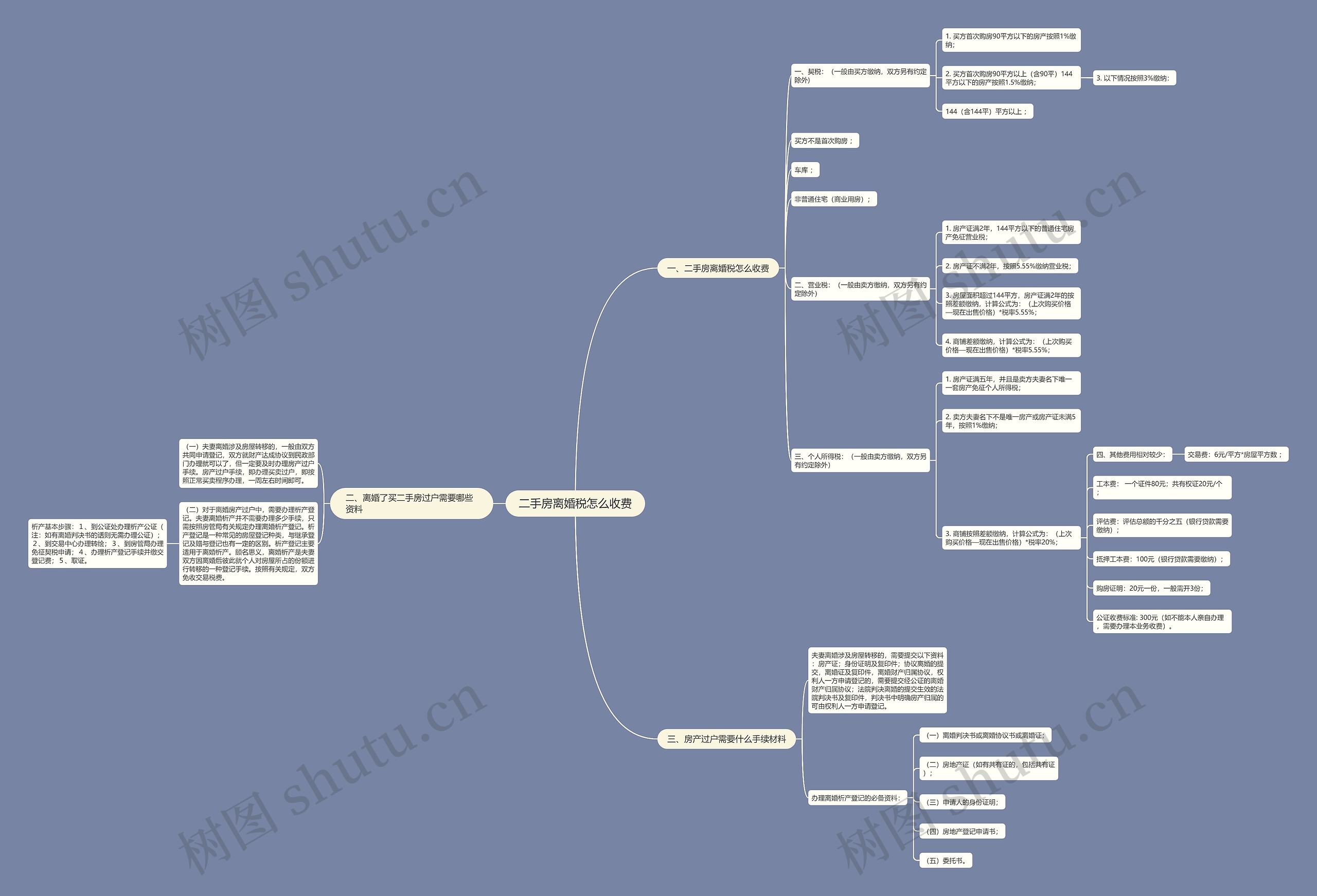 二手房离婚税怎么收费思维导图