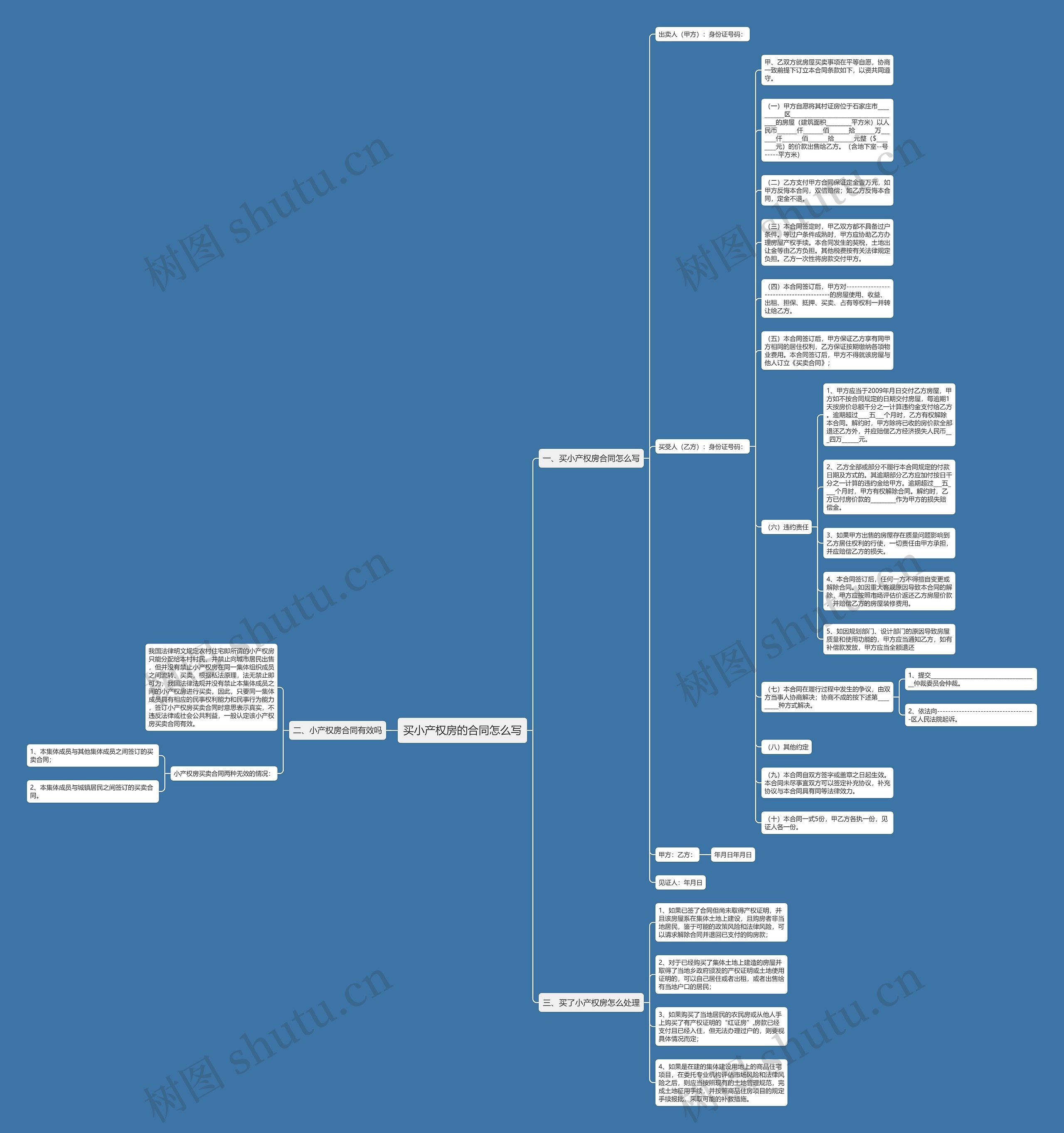 买小产权房的合同怎么写思维导图