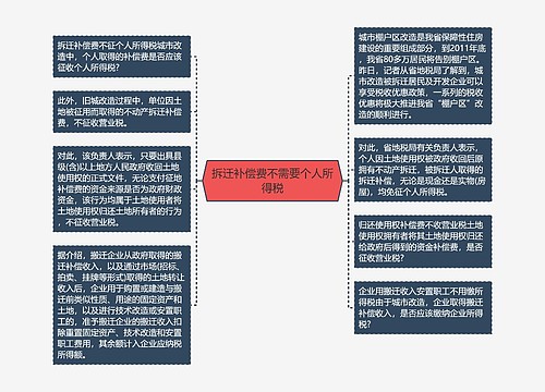 拆迁补偿费不需要个人所得税