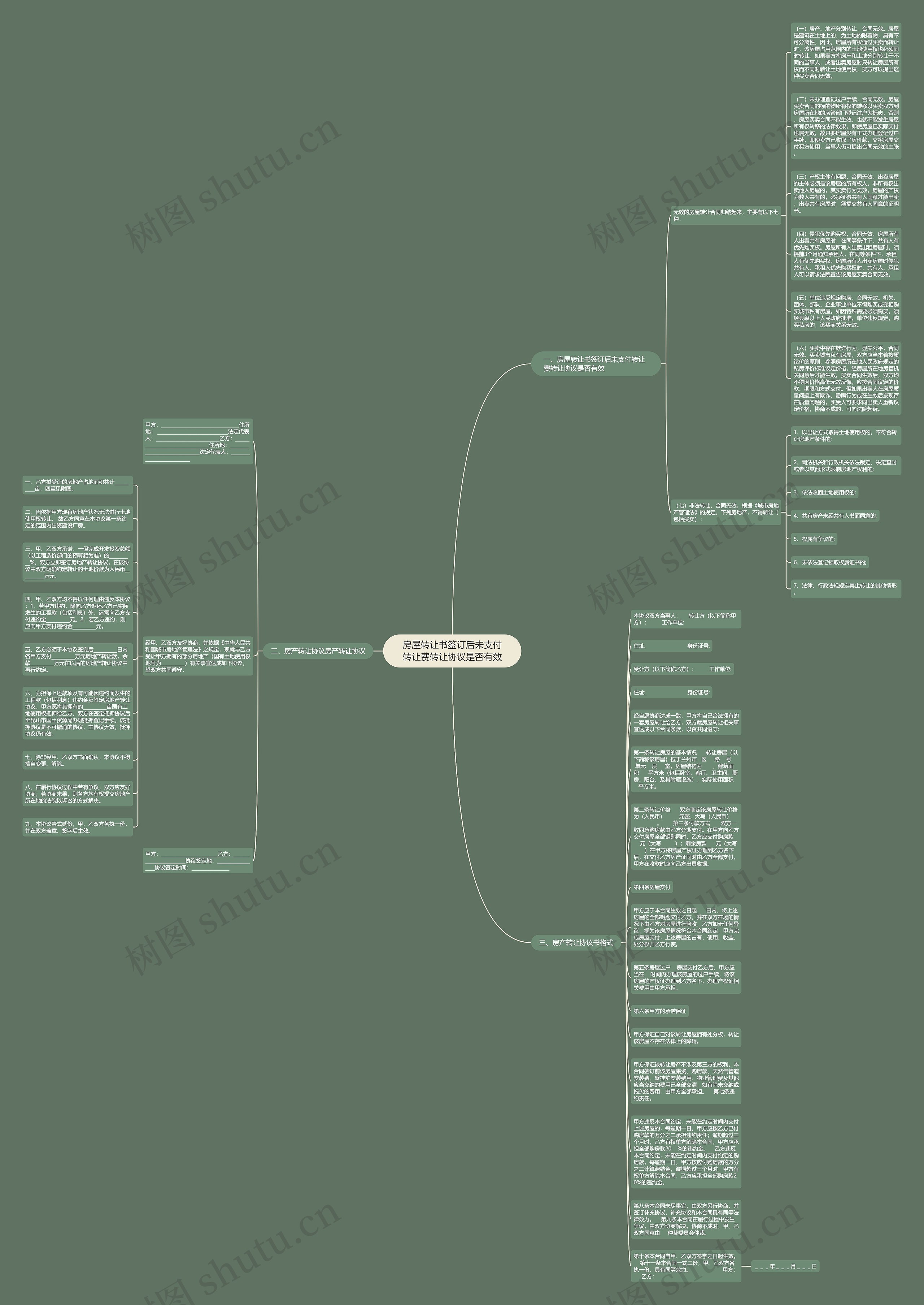 房屋转让书签订后未支付转让费转让协议是否有效思维导图