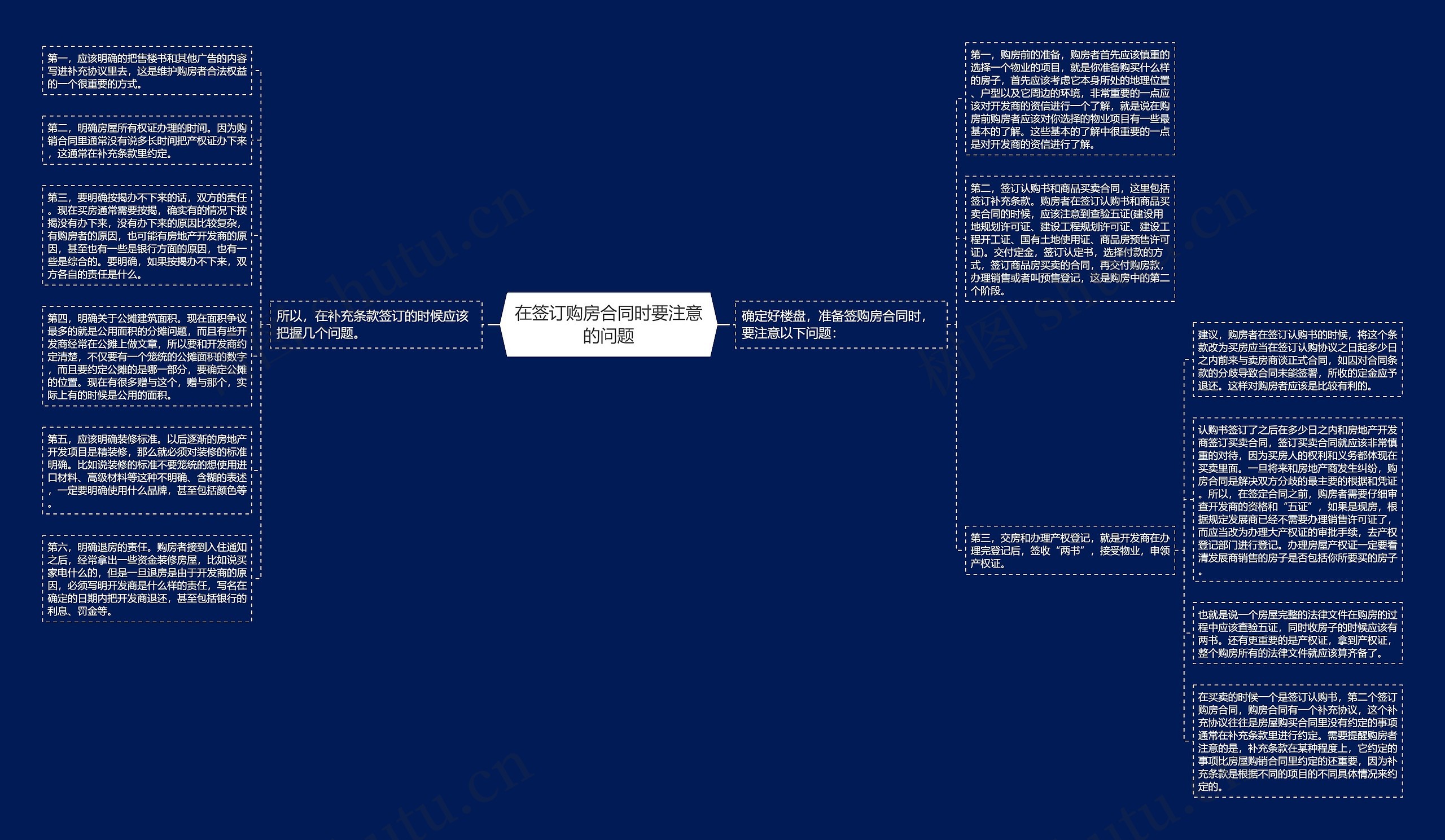 在签订购房合同时要注意的问题思维导图