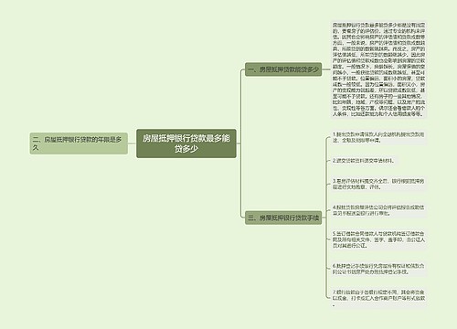 房屋抵押银行贷款最多能贷多少