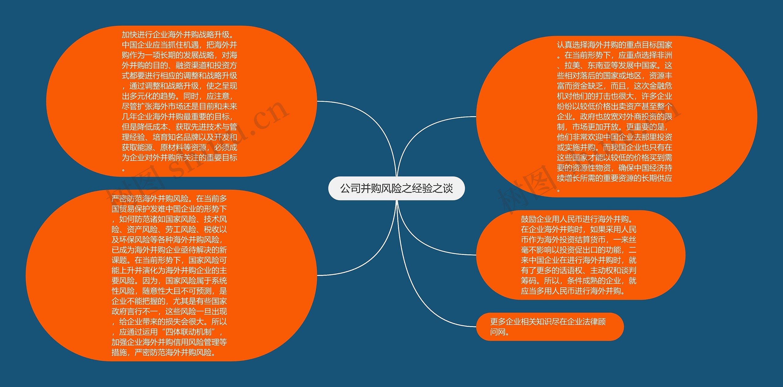 公司并购风险之经验之谈思维导图