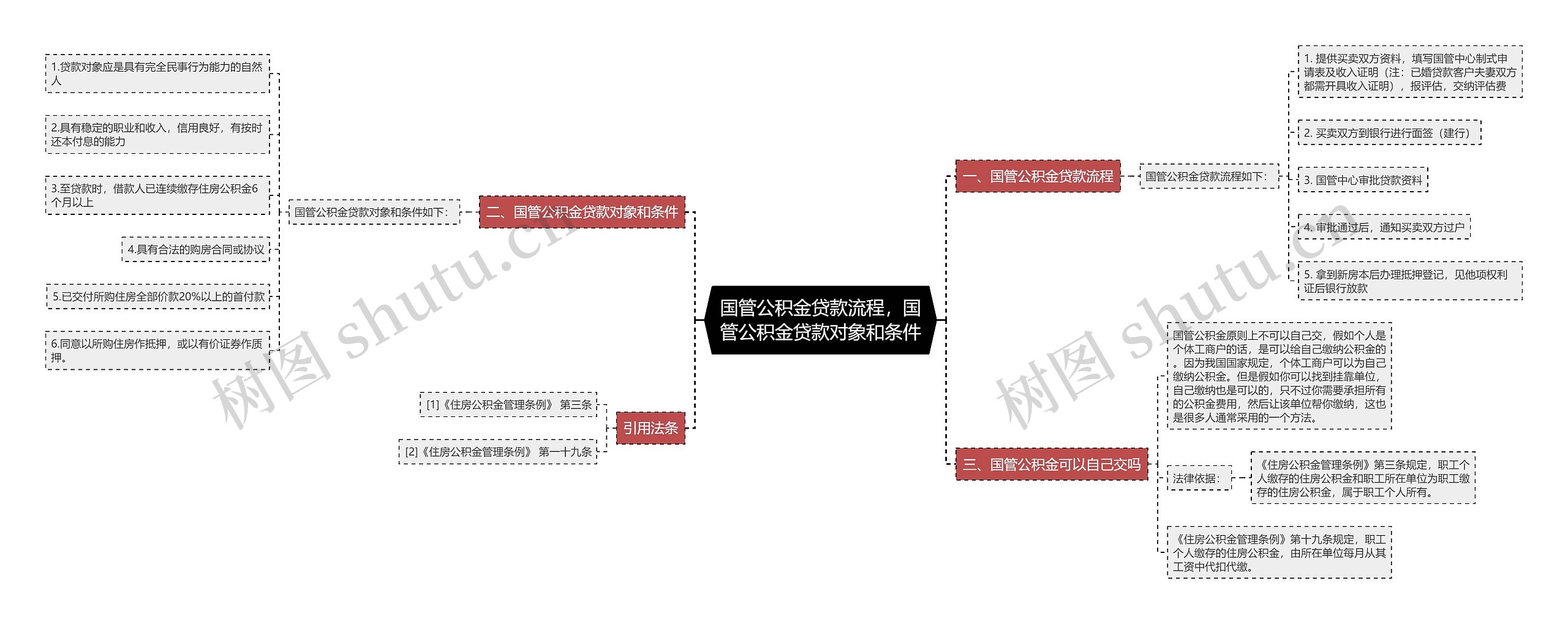 国管公积金贷款流程,国管公积金贷款对象和条件 国管公积金贷款流程,国管公积金贷款对象和条件