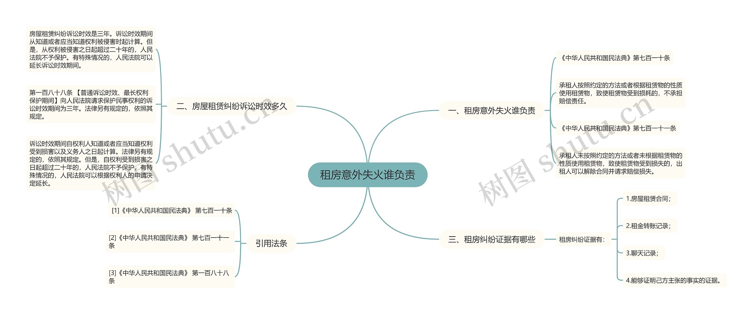 租房意外失火谁负责