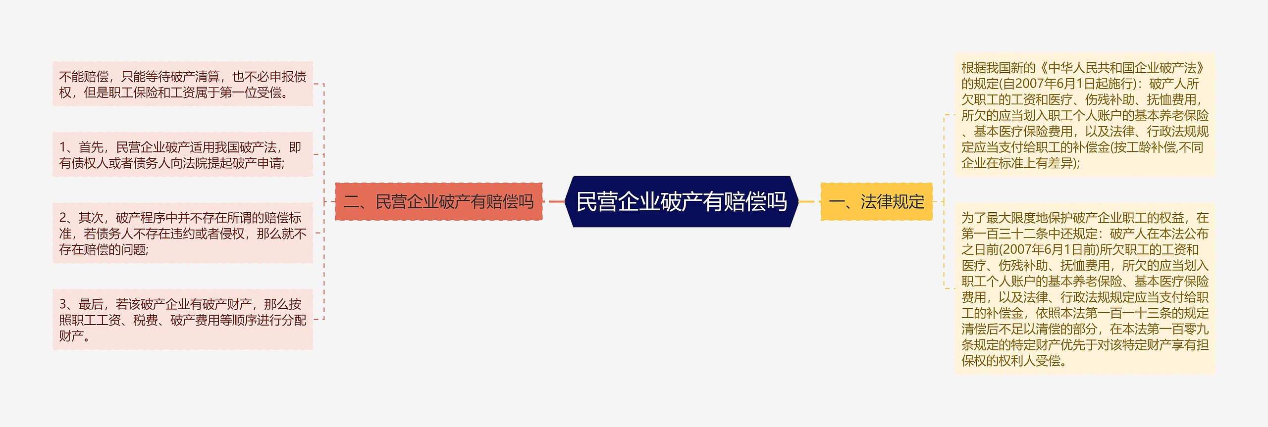 民营企业破产有赔偿吗 民营企业破产有赔偿吗