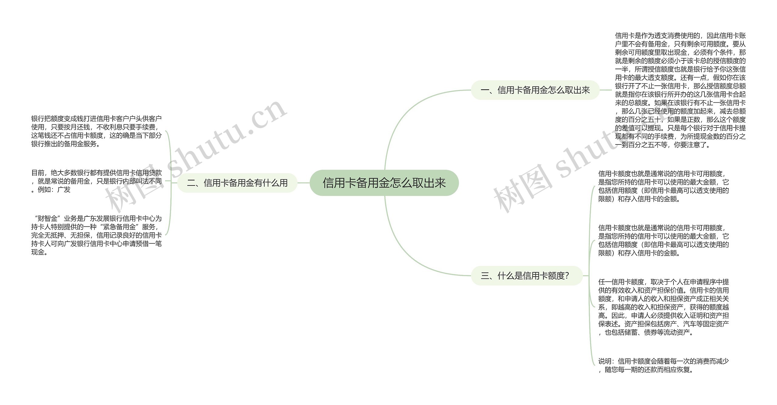 信用卡备用金怎么取出来思维导图